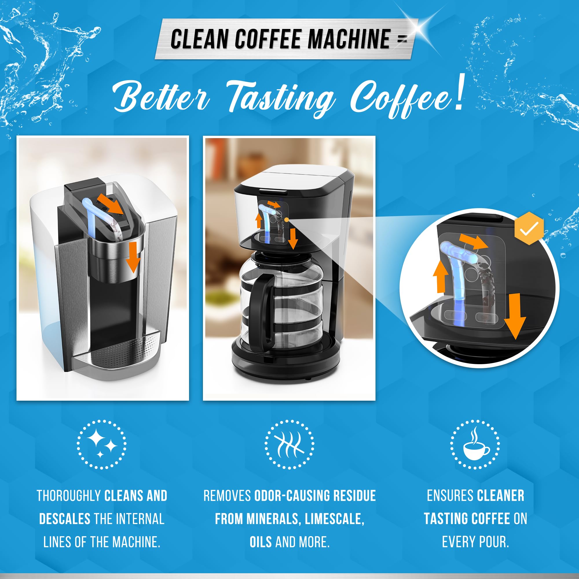 ACTIVE Coffee Maker Cleaner & Dishwasher Cleaner - 24ct Descaling Tablets for Coffee Machines + 24ct Dishwasher Cleaning Tablets | Deep Clean & Maintain Appliances for Fresh Coffee & Spotless Dishes