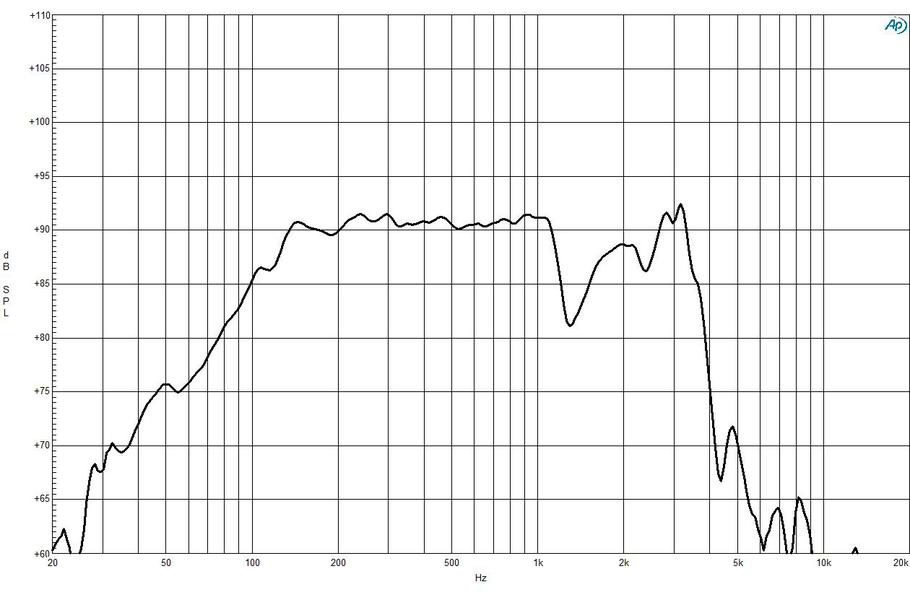 B&C 8FG64 8 Ohm 300W Ferrite 2.5