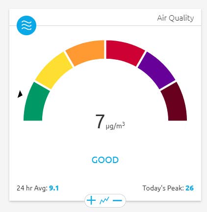 Ambient Weather PM2.5 Wireless Indoor Air Quality Monitor - Real-Time Air Pollution Detector for Home, Office & Nursery | Tracks Dust, Smoke & Allergens