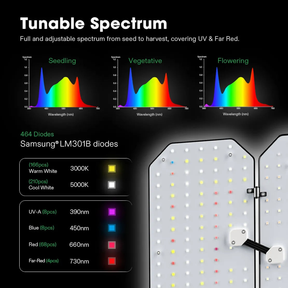 Vivosun Smart Grow Tent Kit Pro - 3 Plant T6 | 2' x 5' Indoor Hydroponic System with LED Grow Light for Home Gardening & Plant Cultivation - Perfect for Herbs, Vegetables & Flowers