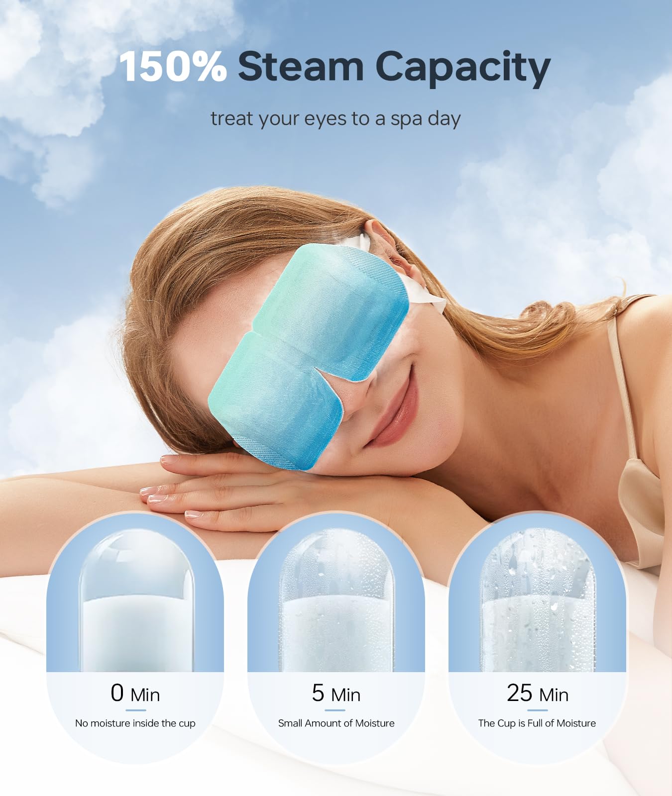 Hyaluronic Acid Self-Heating Warm Eye Compress for Dry Eyes Relief - 14 Pack Moisturizing Steam Eye Masks for Sleep, Travel & Relaxation - Fast-Acting Heated Eye Mask with Deep Hydration