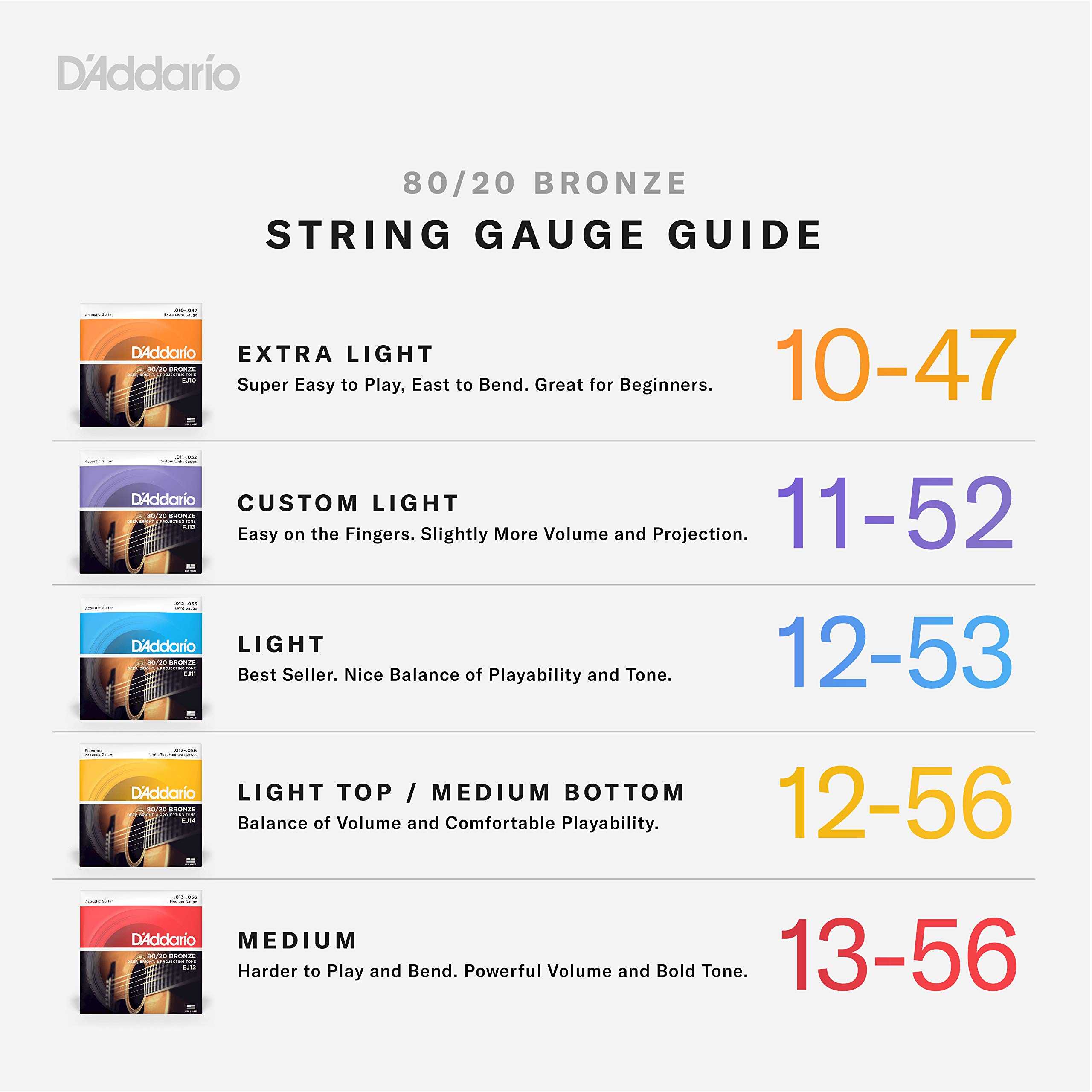 D'Addario EJ10 Bronze Acoustic Guitar Strings - Extra Light 10-47 Gauge (5-Pack) | Bright Tone & Long-Lasting | Perfect for Beginners, Fingerstyle & Studio Recording