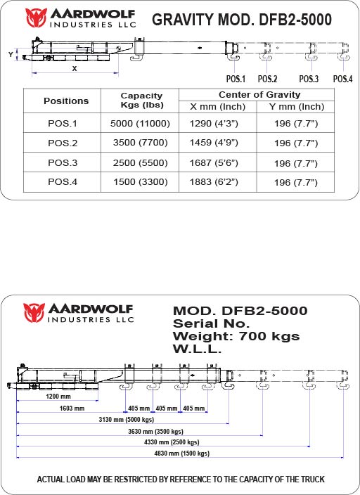 Aardwolf Heavy Duty Double Forklift Boom - Industrial Lifting Equipment for Warehouses, Construction & Material Handling