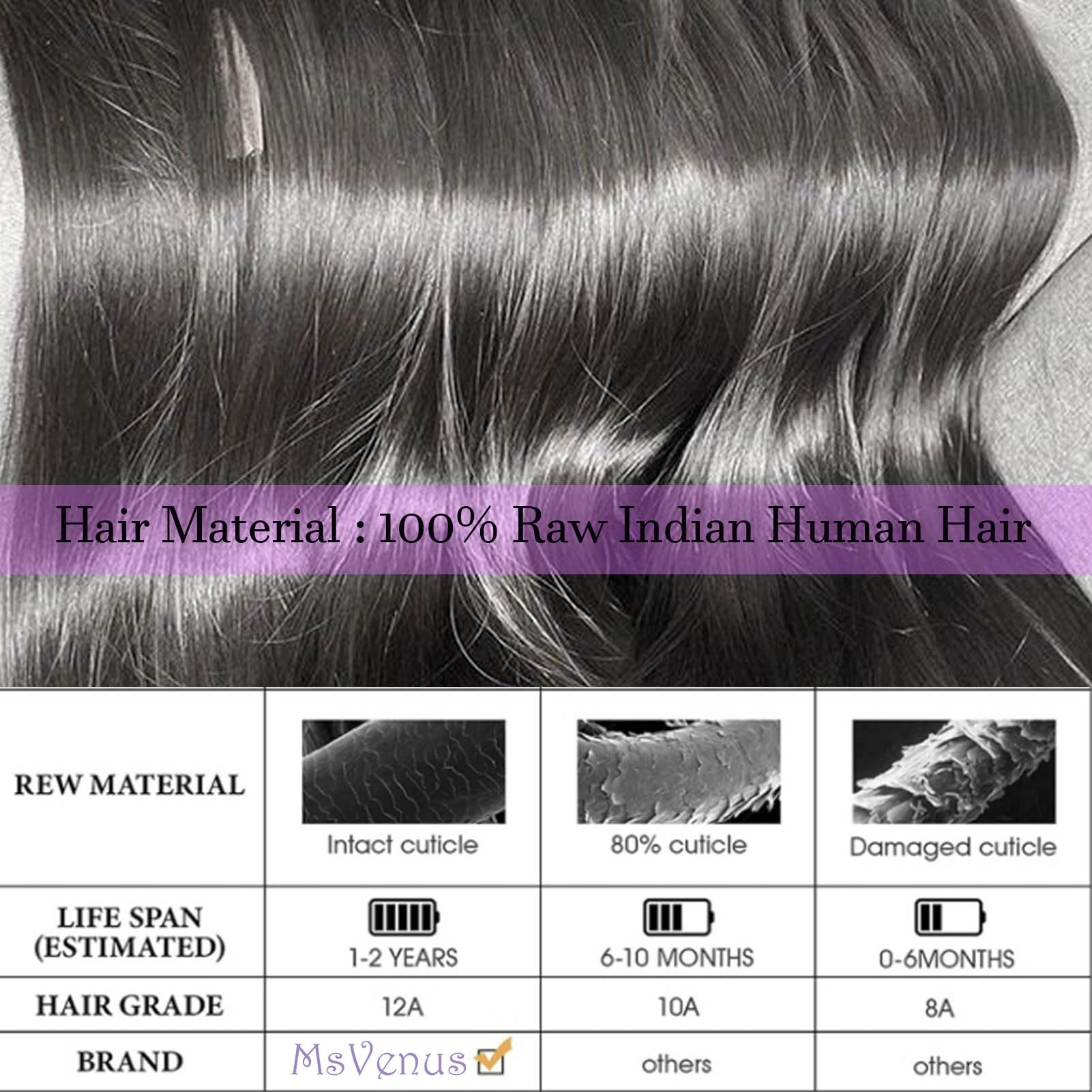 100% Raw Indian Human Hair Bundles - Water Wave Wet & Wavy Hair Extensions (20, 22, 24 Inch) | Natural Look for Styling, Weaves & Protective Hairstyles