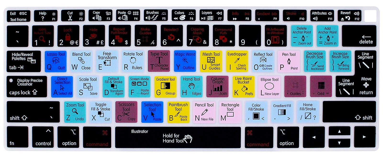 MacBook Air 13 Inch 2018 Keyboard Cover - Silicone Skin with Shortcut Hotkeys for A1932 Model (Retina Display & Touch ID) - Compatible with Illustrator AI - Perfect for Designers & Office Use