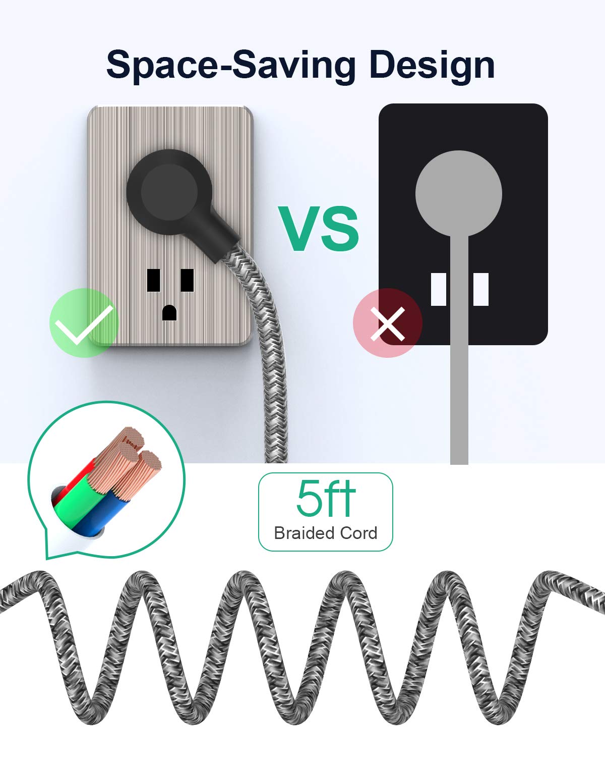 Flat Plug Power Strip with 3 Outlets & 3 USB Ports (3.1A) - 5ft Extension Cord - Space Saving Design for Cruise Ships, Dorms, Offices & Home Use