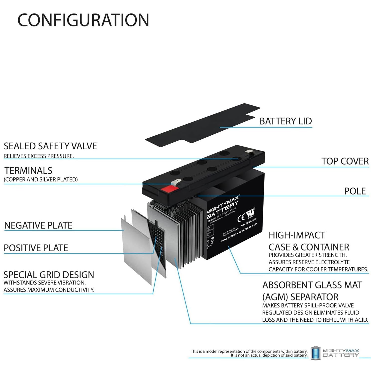 Mighty Max 6V 12AH F2 Rechargeable Battery - Replacement for Emergi Lite LL 12 (6 Pack) - Perfect for Emergency Lighting, Exit Signs, and Backup Power Systems