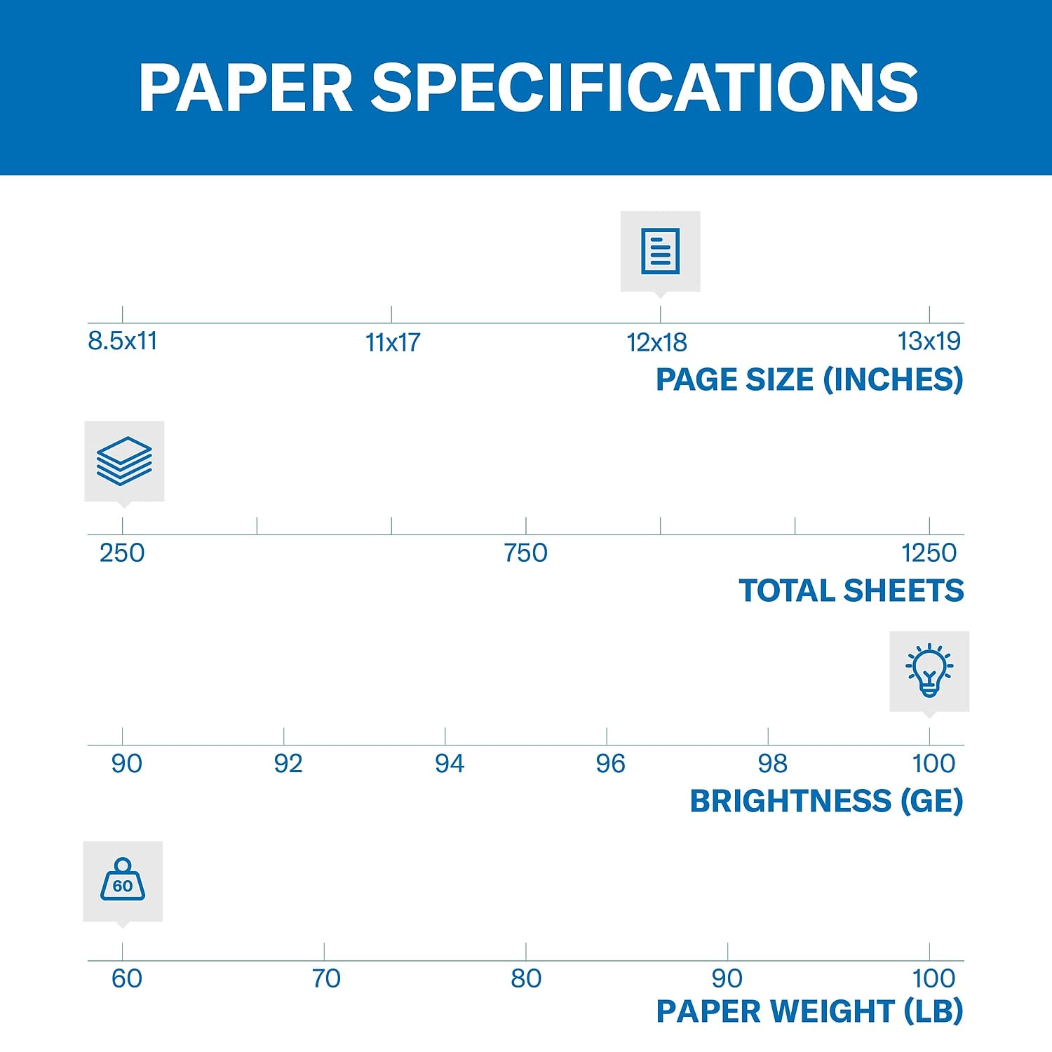 Premium Hammermill Cardstock 60 lb, 18 x 12 Inches - 5 Pack (1,250 Sheets) | 100 Bright White, Made in USA | Ideal for Business Cards, Invitations, Brochures & DIY Crafts