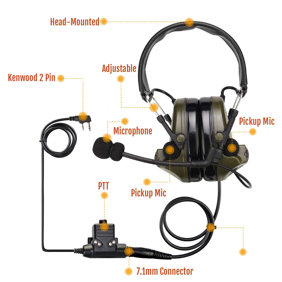 Retevis EHK007 Tactical Headset with Mic - Noise Cancelling Shooting Earmuffs for Hunting & Outdoor Activities | Walkie Talkie Headset with Sound Amplification | Compatible with Baofeng UV-5R, RT68, H-777, RA89, RA79 (1 Pack) - Ideal for Tactical Missions, Range Shooting & Security Operations