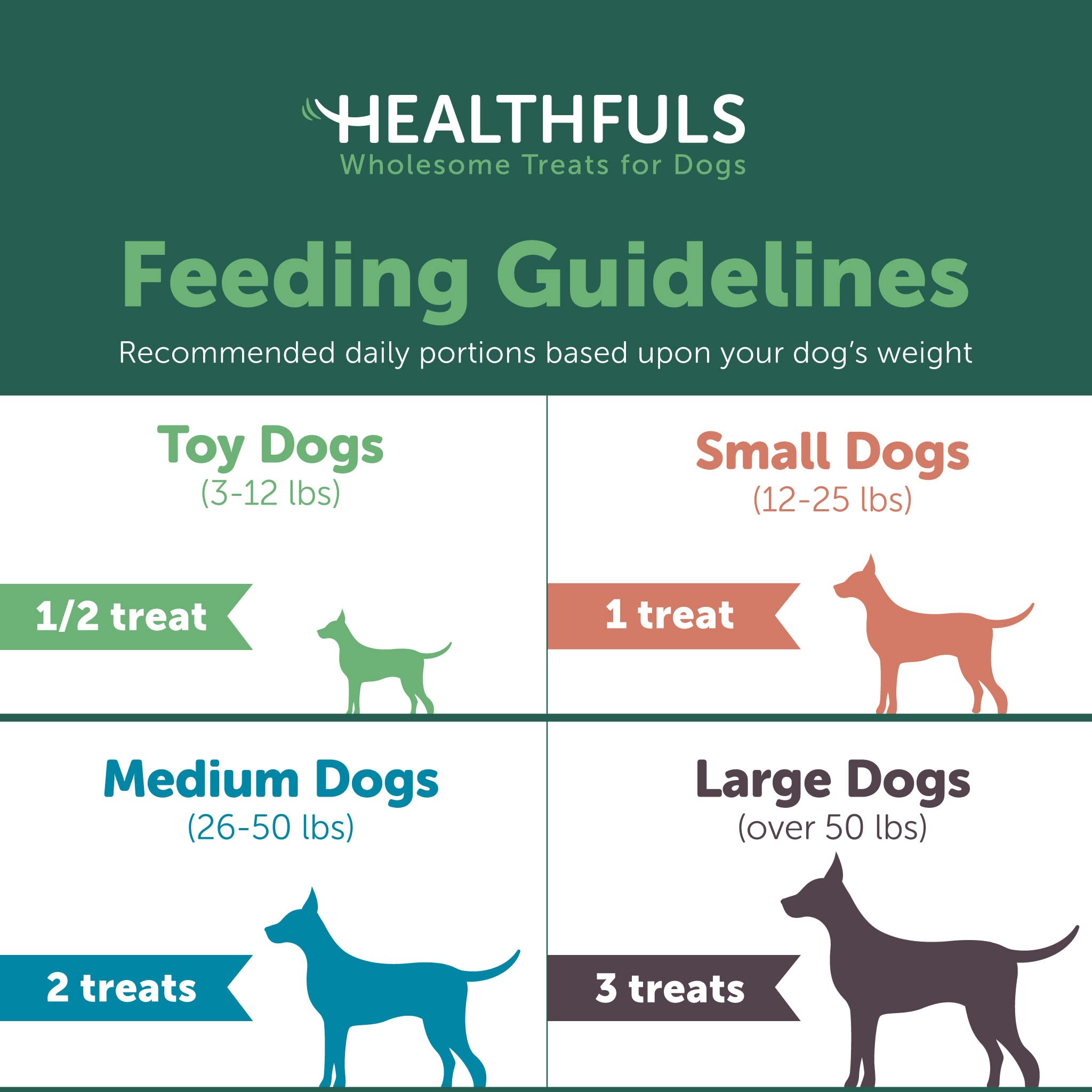 Healthy Chicken Wrapped Fruit Dog Treats - 16oz Natural Chews for Small & Large Dogs - Perfect for Training, Rewards & Dental Health
