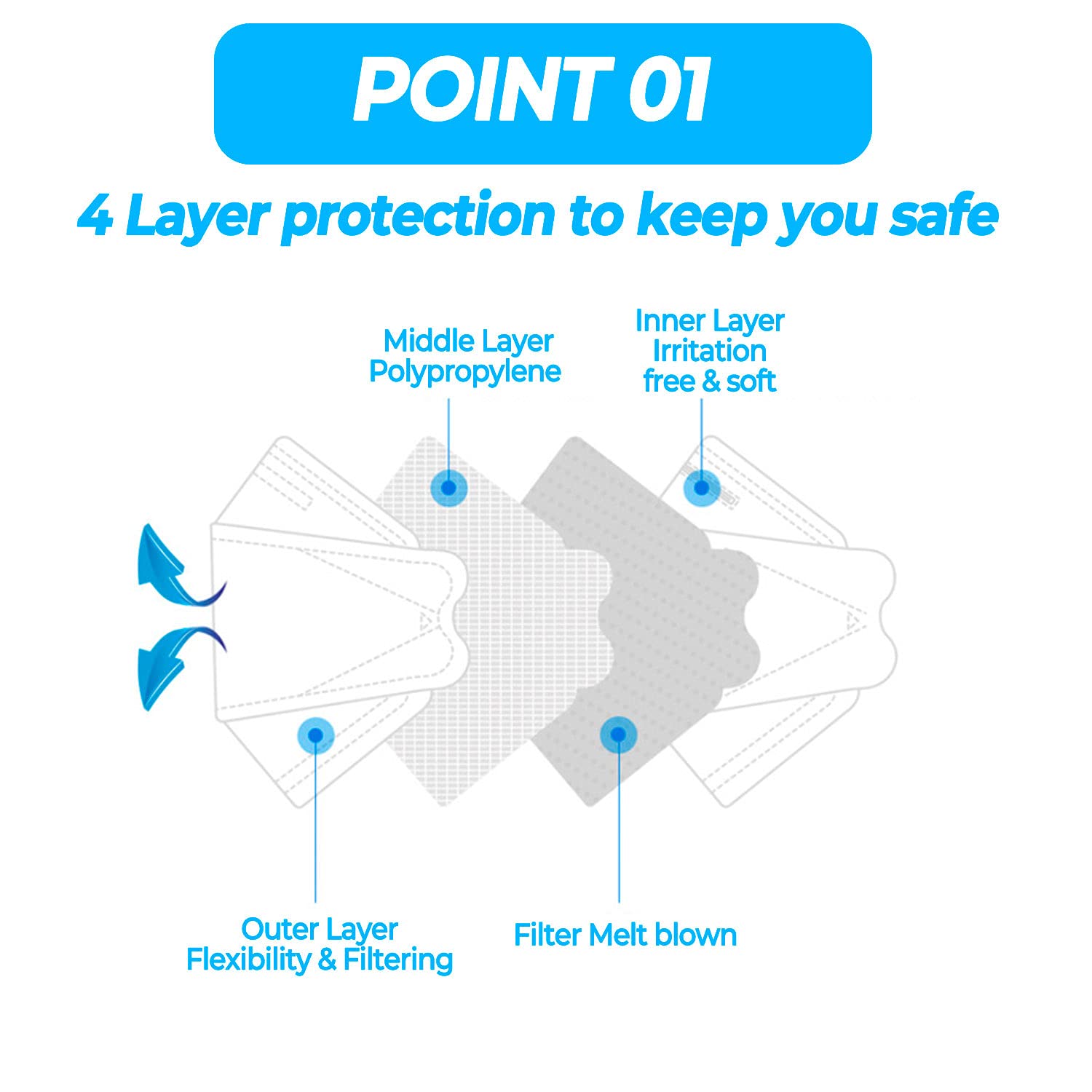 Letusto KF94 Face Masks 4-Ply Protection, 3D Design Breathable Safety Mask for Adults - White | Perfect for Travel, Work & Public Safety