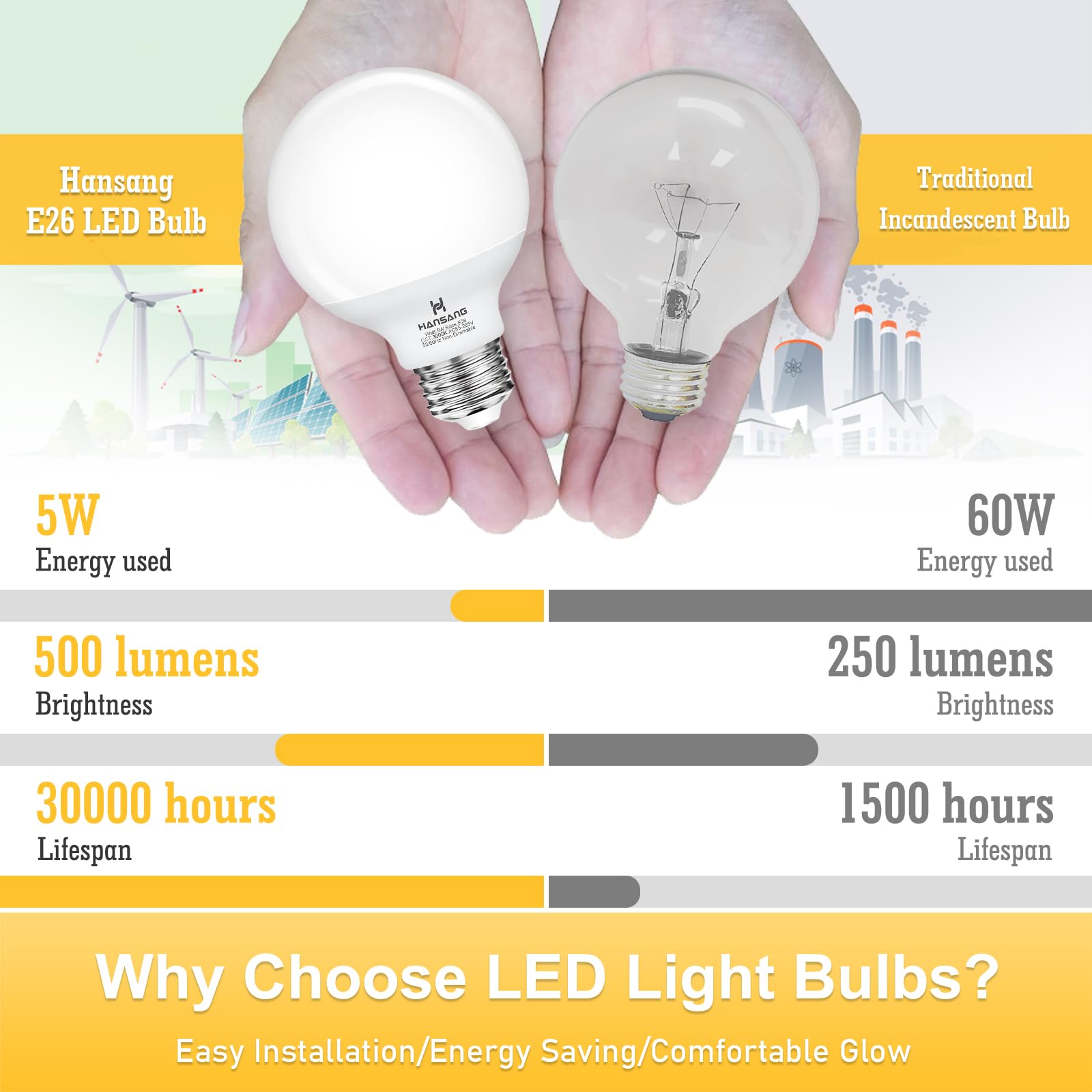 Hansang 8 Pack G25 LED Bathroom Light Bulbs 3000K Warm White E26 Base - 60W Equivalent Vanity Globe Bulbs (5W, 500LM, CRI 85+, Non-Dimmable) for Vanity Mirror, Makeup Area & Bathroom Lighting