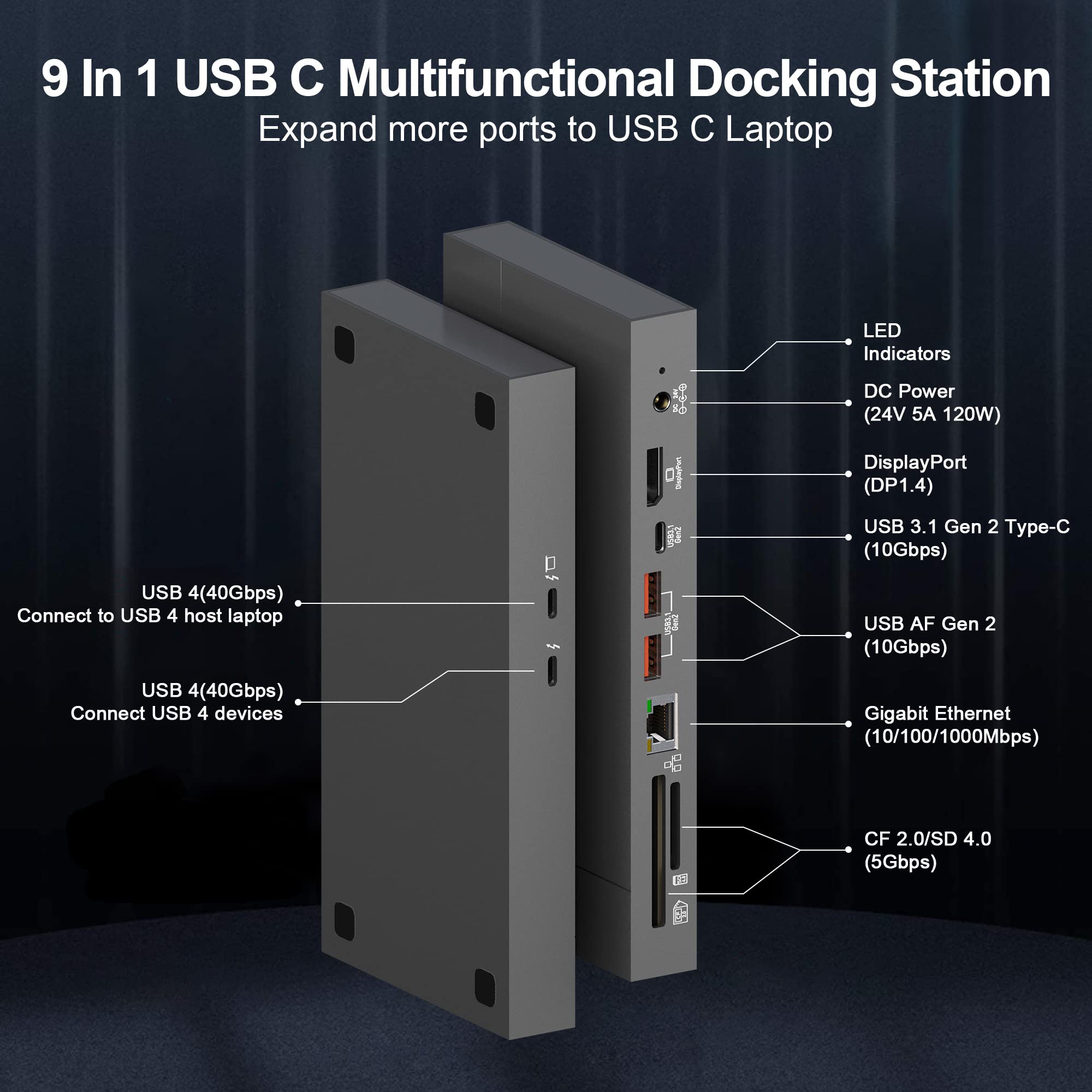 Premium USB C Docking Station for MacBook & PC - 8K Display, 60W PD Charging, UHS-II SD 4.0 & CFast 2.0 Card Reader, USB 3.1 Gen 2, Gigabit Ethernet, USB 4 Compatible (2.3ft Cable Included) - Perfect for Home Office, Gaming & Video Editing