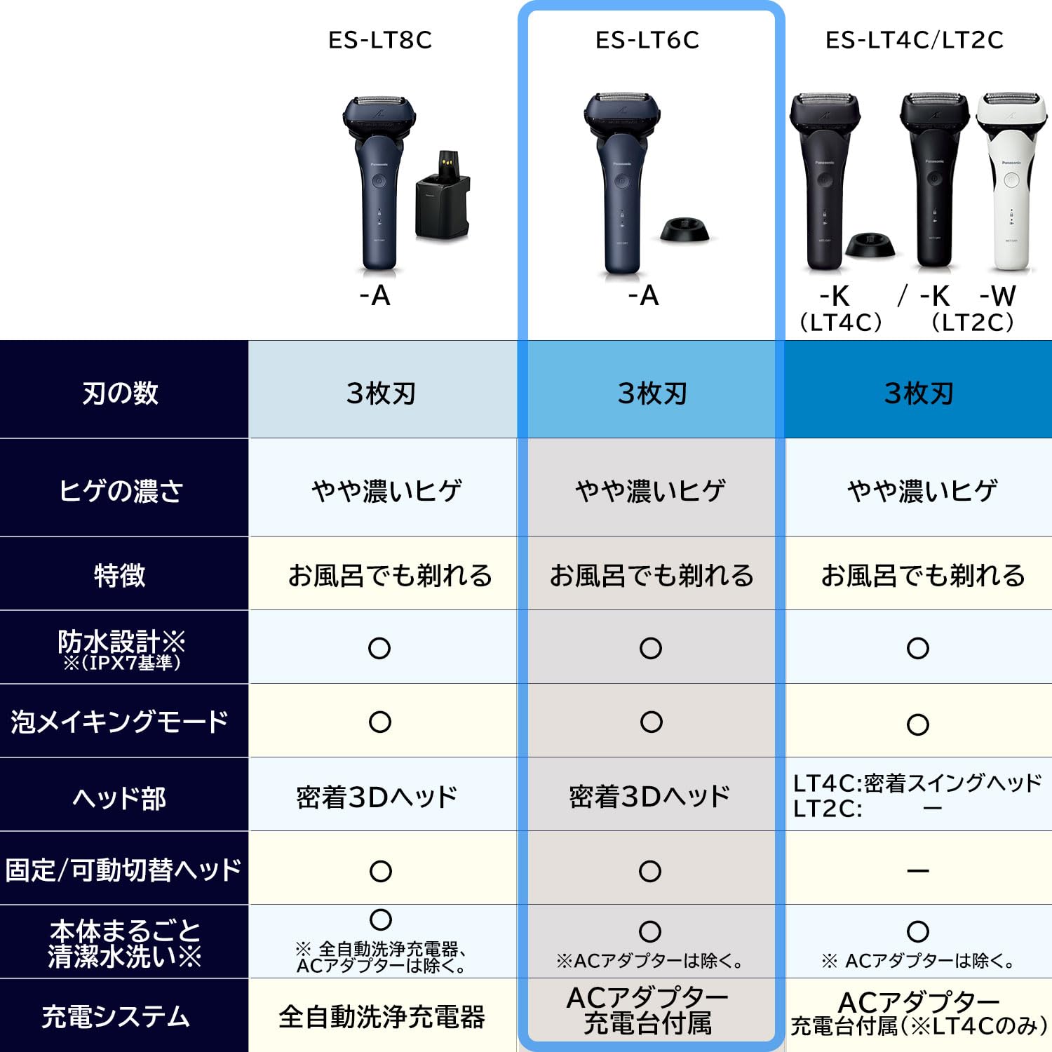 Panasonic ES-LT6C-A Men's Electric Shaver - 3 Blade LAMDASH Technology with Charging Stand - Premium Blue Japanese Import (2023 Model) - Perfect for Travel & Daily Grooming