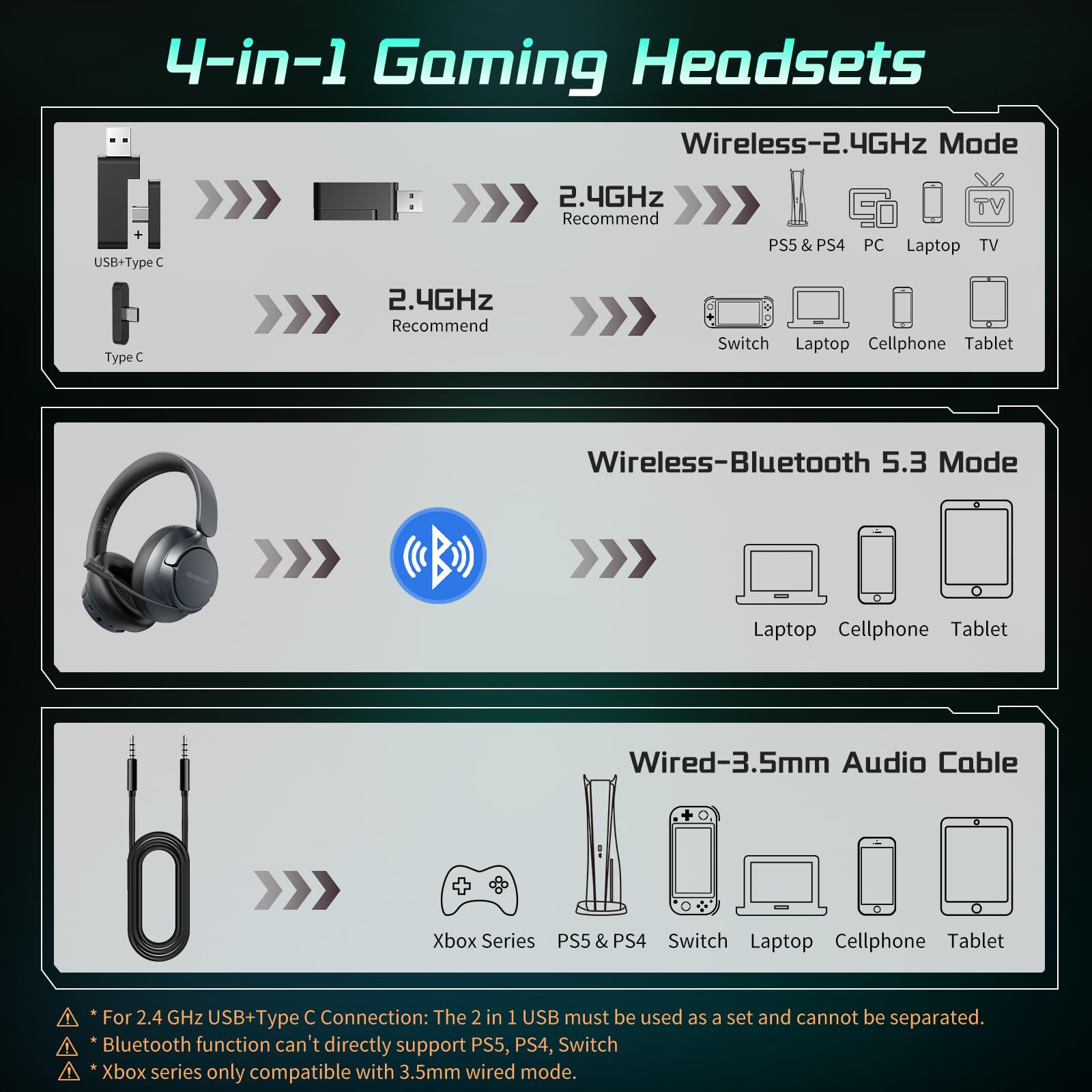 Wireless Gaming Headset for PS5, PS4, PC - 55H Battery Life, Bluetooth 5.3, Noise-Cancelling Mic, 2.4GHz USB Dongle - Compatible with Nintendo Switch - Black - Perfect for Competitive Gaming & Late-Night Sessions