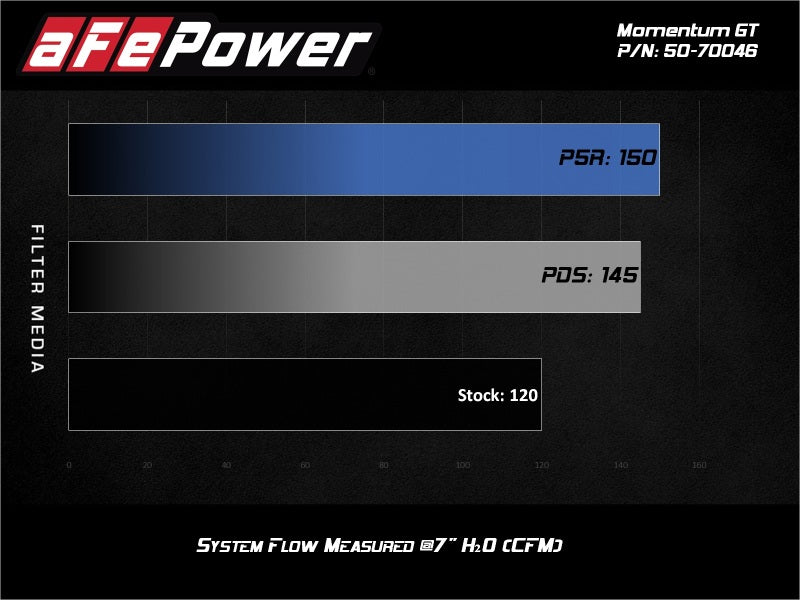 aFe 19-20 Suzuki Jimny 1.5L Momentum GT Cold Air Intake System with Pro 5R Filter - High Performance Airflow Upgrade for Off-Road & Daily Driving