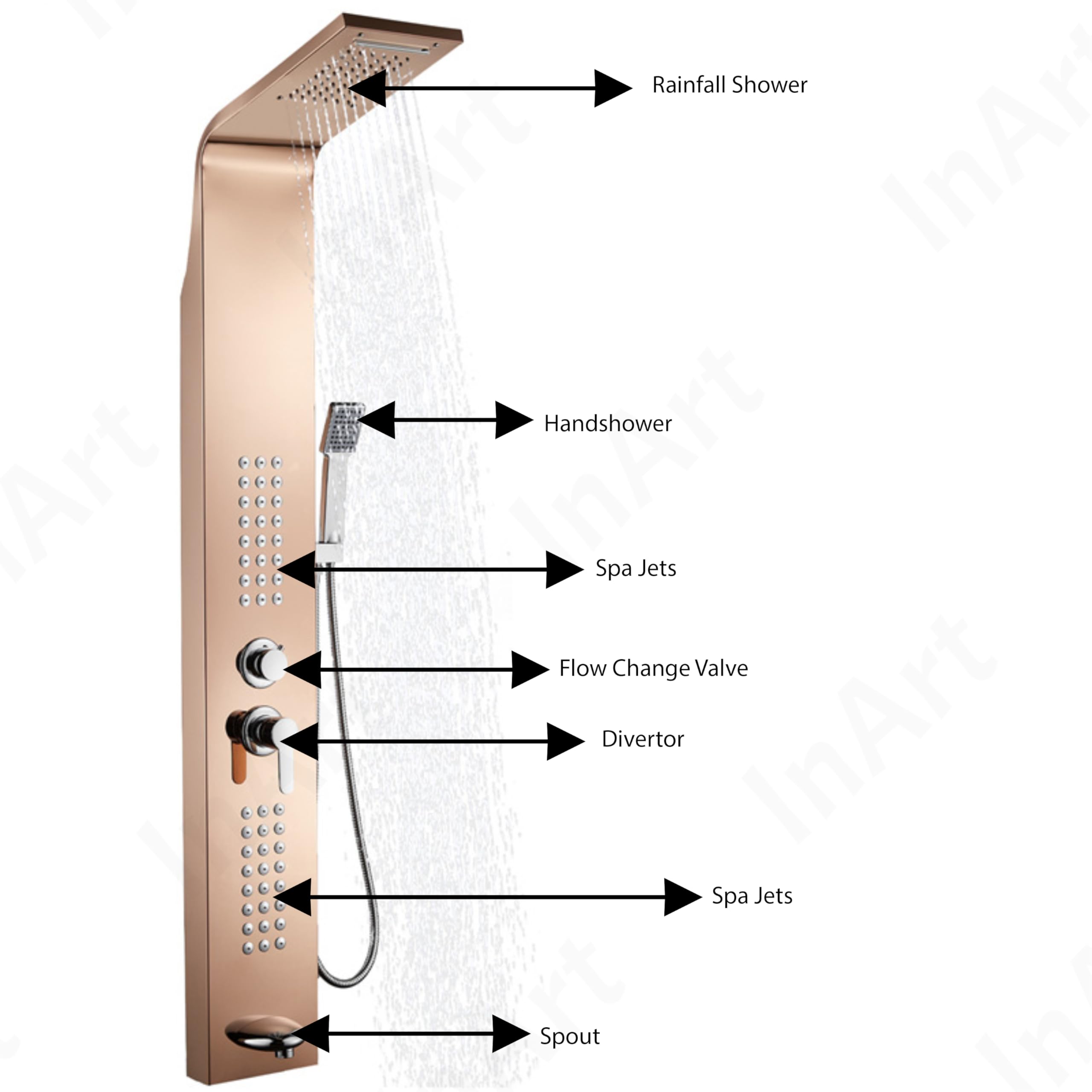 Premium Stainless Steel Shower Panel Tower System - Wall Mount Rainfall Shower Head with Massage Jets, Tub Spout & Handheld Shower in Rose Gold | Perfect for Luxury Bathroom Renovation & Spa Experience at Home