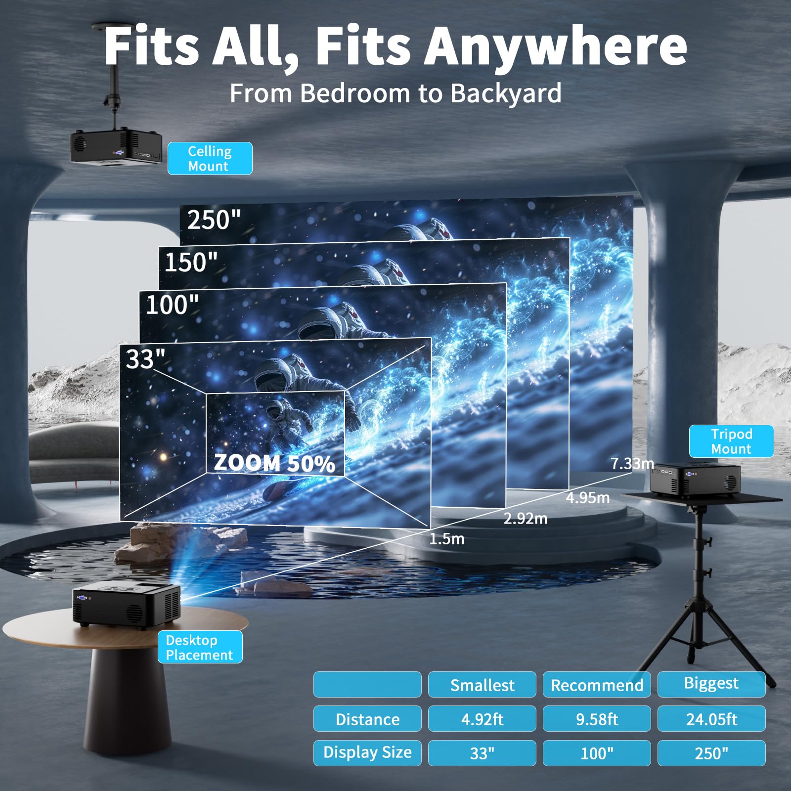 1080P WiFi Bluetooth Projector - Portable Outdoor Movie Projector with Zoom Function, Compatible with iPhone Android TV Stick | Perfect for Backyard Movies, Camping & Home Theater
