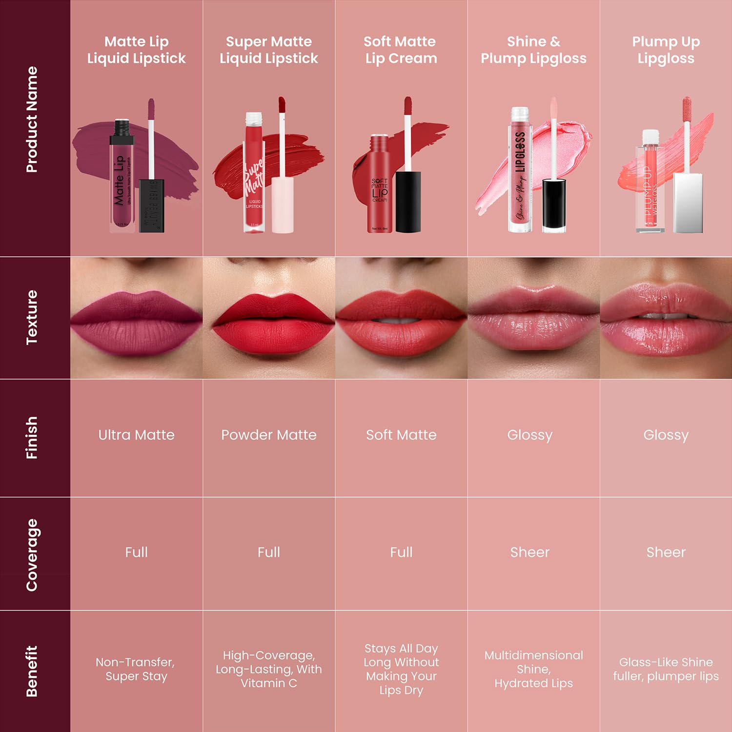 Swiss Beauty Ultra Smooth Matte Liquid Lipstick - Long Lasting Weightless Lip Color, Silky Matte Finish in Coffee Shade (6ml) for Everyday Wear & Special Occasions