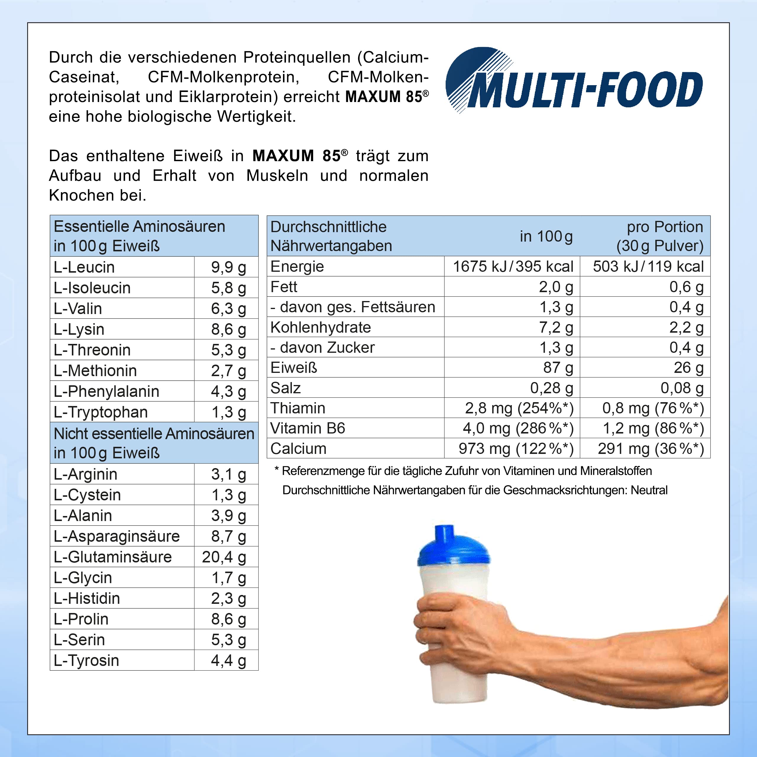 Premium Multi-Component Protein Powder - Maxum 85 - Whey Protein for Muscle Growth & Recovery - Perfect for Protein Shakes & Post-Workout - Neutral Flavor, 750g Canister - Ideal for Gym, Fitness & Bodybuilding