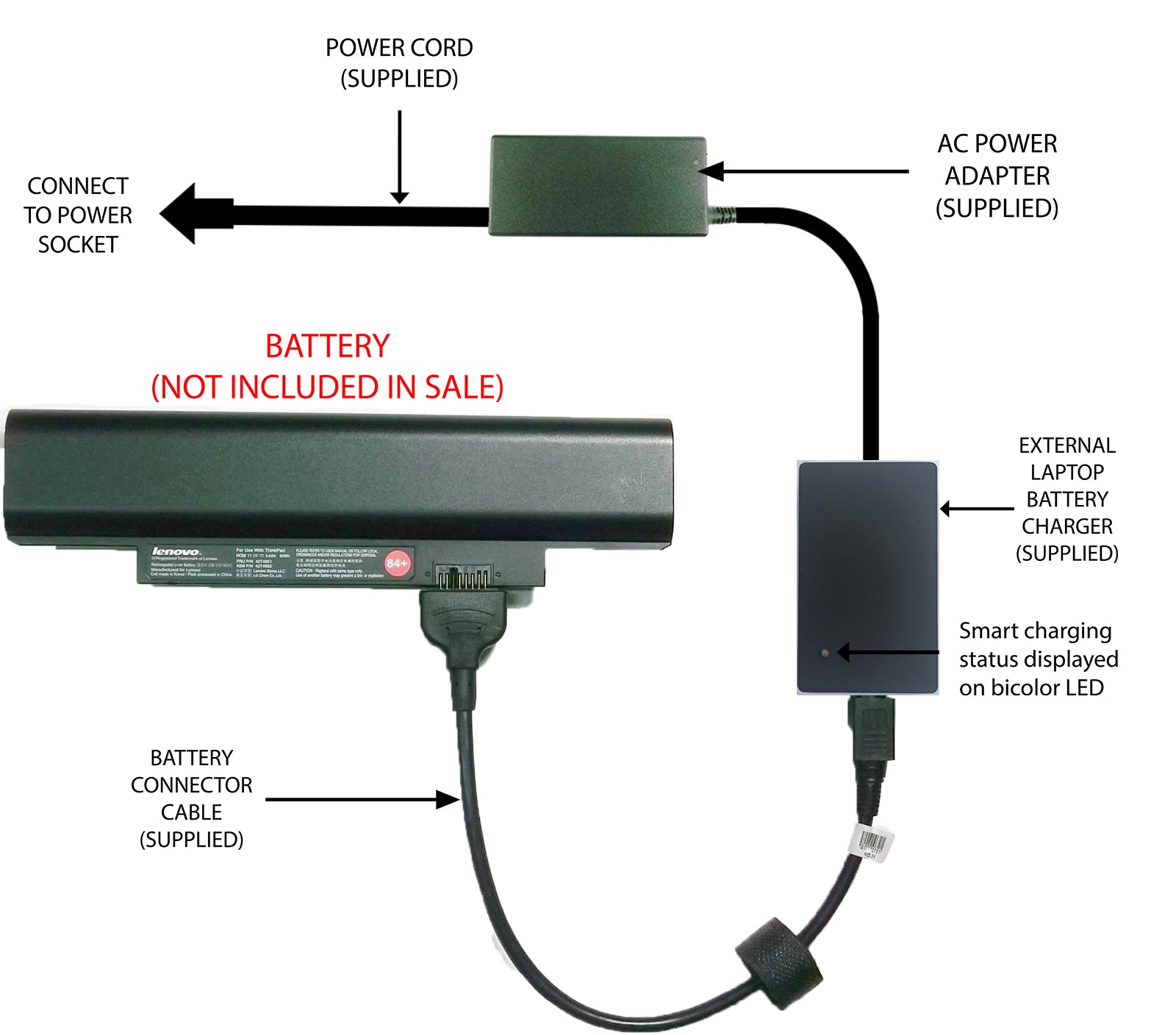 Original Laptop Battery Charger for Lenovo ThinkPad Edge E125 E135 E320 - 45N1057 Replacement Power Adapter - Perfect for Home, Office & Travel Use