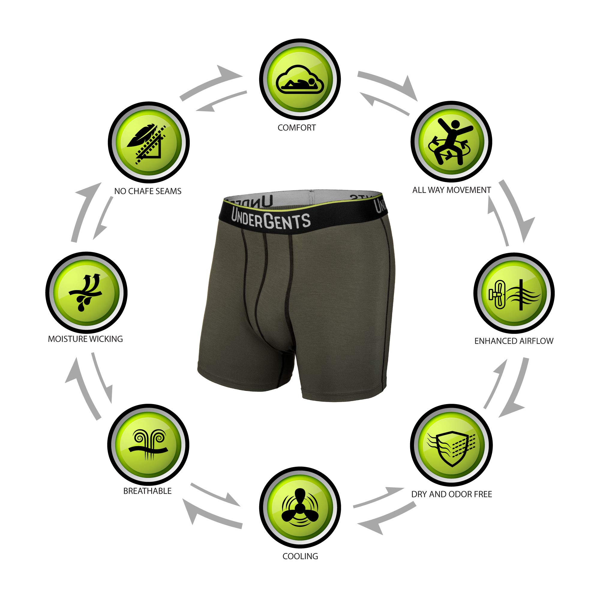 3 Pack Men's Boxer Brief Underwear - Soft, Breathable & Comfortable No Compression Underwear for Everyday Wear, Workout & Travel
