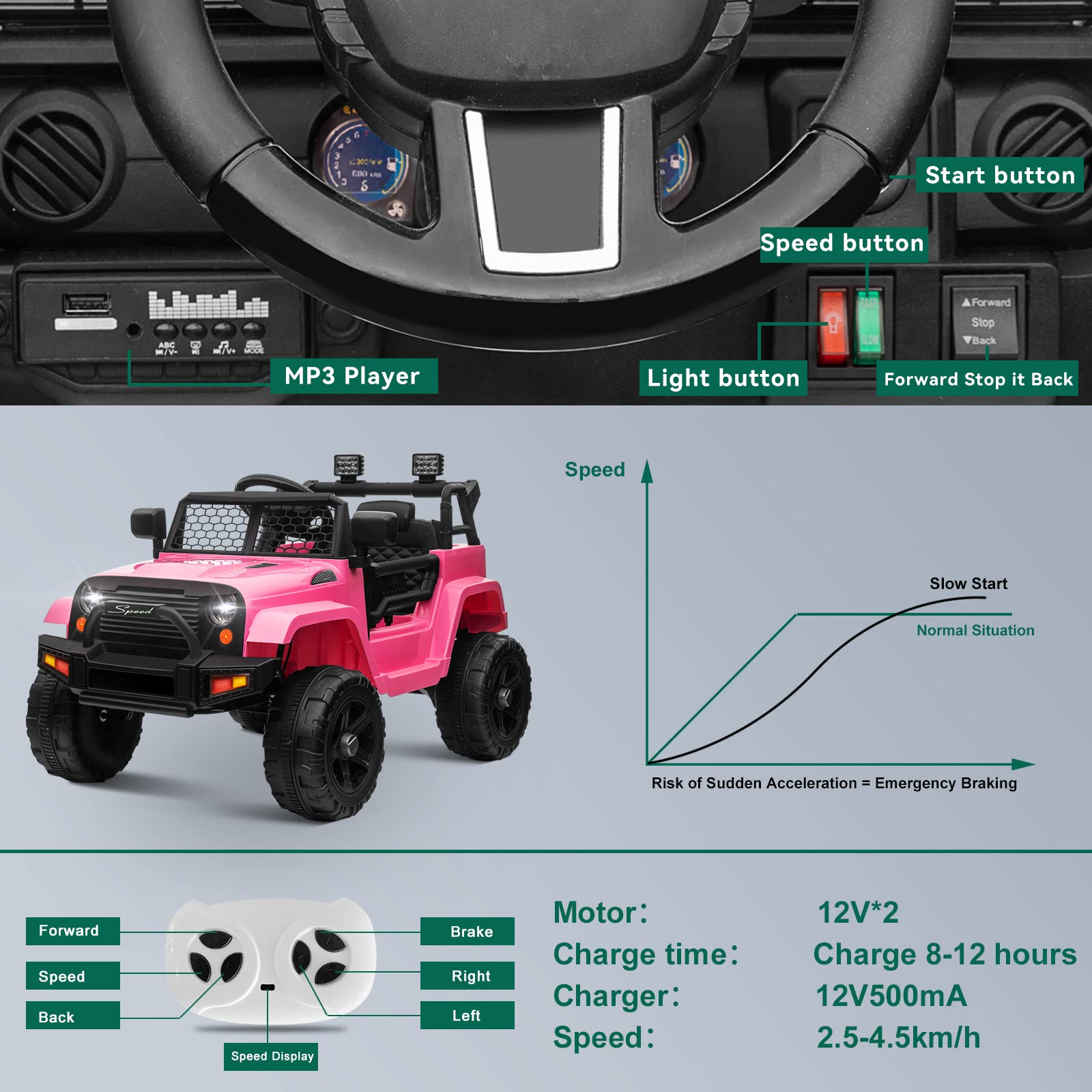 **12V Kids Ride on Car Truck - Electric Toy Car with Parent Remote Control, Spring Suspension & LED Lights - Safe for Toddlers (Pink) - Perfect for Outdoor Play & Birthday Gifts**
