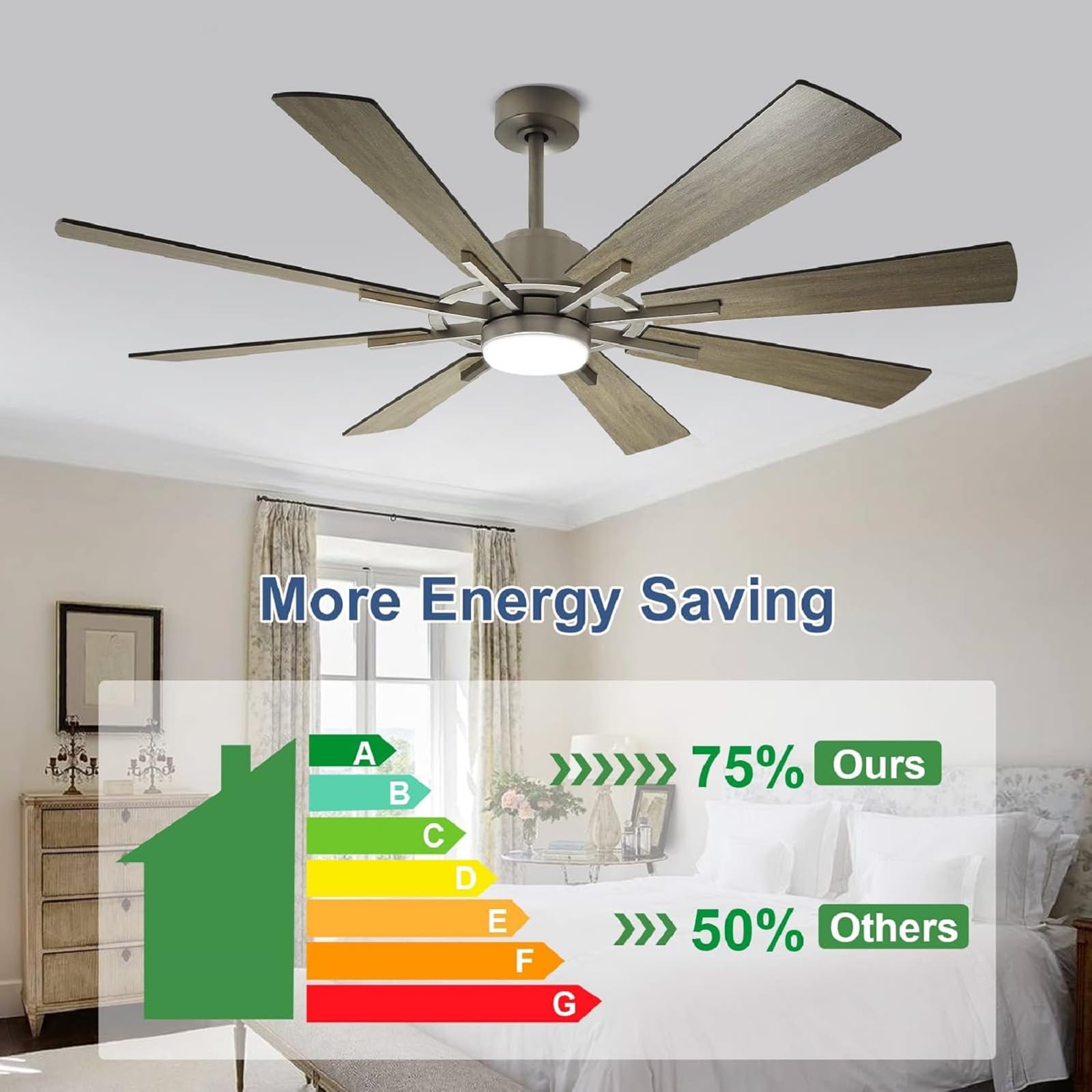 72 Inch Large Ceiling Fan with Lights and Remote Control - 8 Plywood Blades, 5-Speed Reversible DC Motor - Perfect for Farmhouse, Living Room, Bedroom & Outdoor Spaces (Grey) - Energy Efficient Cooling for Large Areas