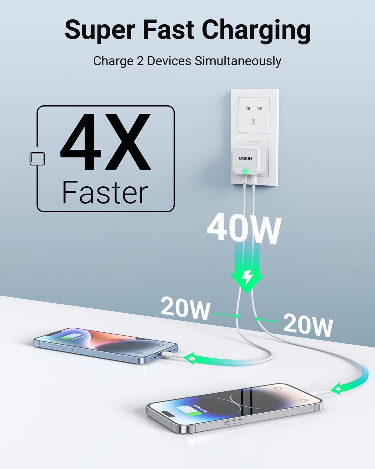 MOKiN 40W USB C Fast Charger Plug - Dual Port PD 3.0 GaN Charger for iPhone 14/13/12/11 Series, Galaxy S22/S21/S20, Pixel, MacBook & iPad | Quick Charge for Home, Office & Travel