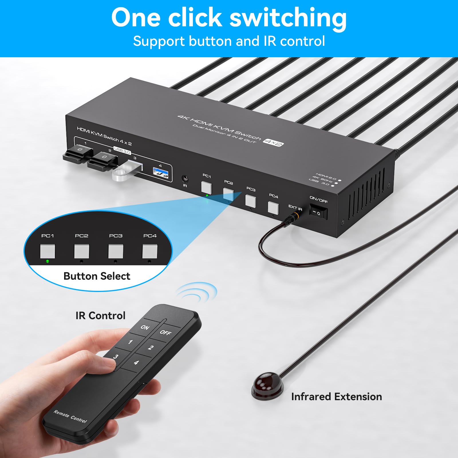 PVBCTCSID 4K60Hz HDMI KVM Switch for 4 Computers & 2 Monitors - EDID Emulation, USB 3.0 Hub, Remote Control | Perfect for Home Office, Gaming Setup & Multi-PC Workstations