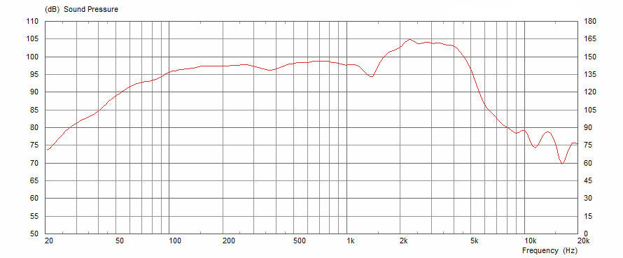 Celestion Neo V TYPE 16 Ohm 70W Guitar Speaker T6475 - High Power Guitar Cabinet Speaker for Professional Musicians & Live Performances