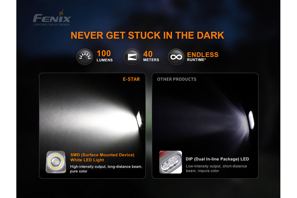 Fenix E Star Portable Self-Powered Emergency LED Flashlight - Perfect for Camping, Hiking, Power Outages & Survival Kits