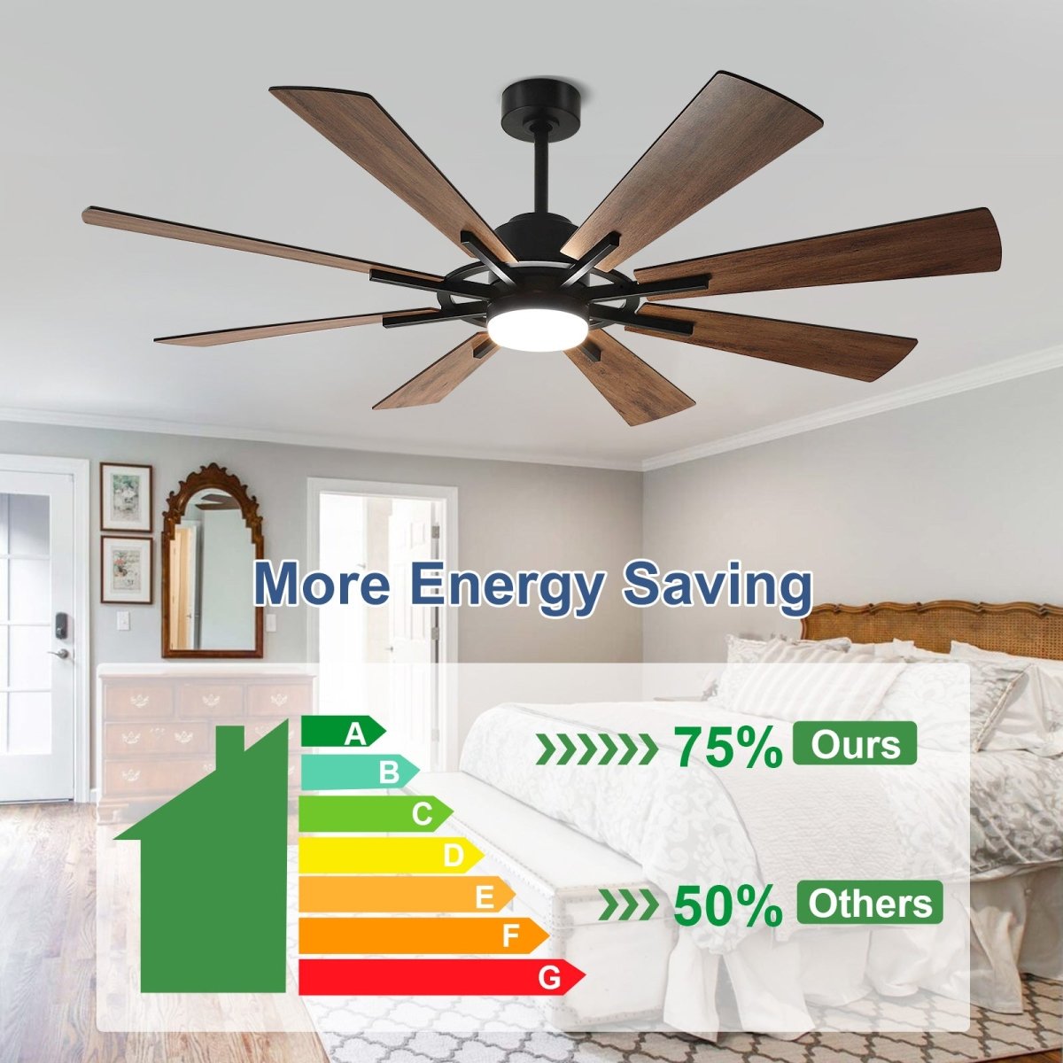 Depuley 60 Inch Large Ceiling Fan with Lights and Remote Control - 8 Plywood Blades, 5 Speed Reversible DC Motor - Modern Farmhouse Ceiling Fan for Living Room, Bedroom, Outdoor Patio (Black Brown/Walnut) - Perfect for Indoor and Outdoor Cooling & Lighting