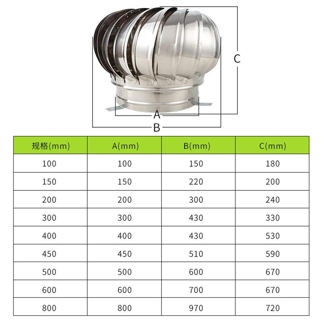 Stainless Steel Rotary Chimney Cowl Cap - 450mm Anti-Downdraught Vent Spinner with Fixed Feet for Chimneys, Exhaust Vents & Chimney Pots | Weatherproof Roof Ventilation Solution for Homes & Outdoor Buildings