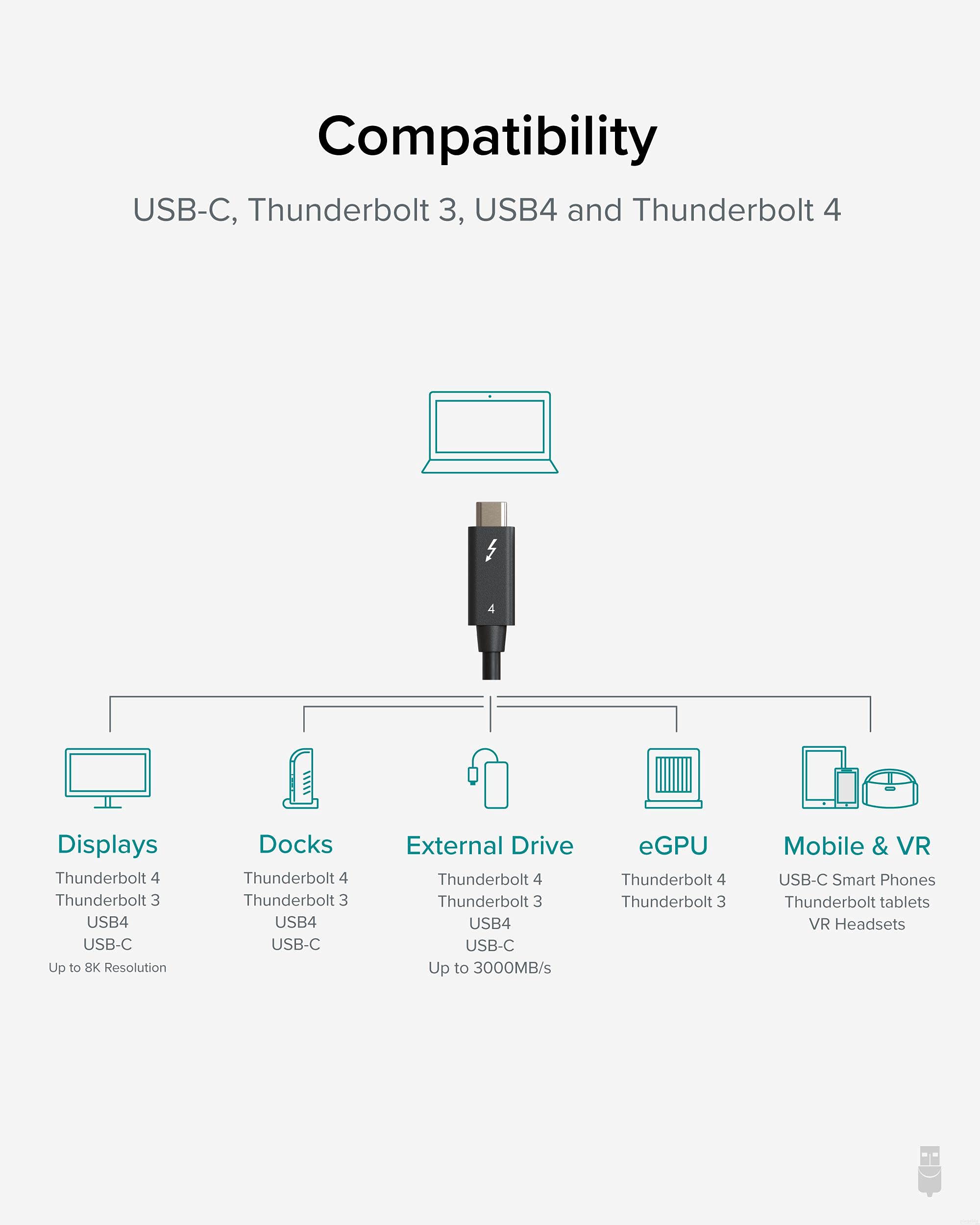 Plugable Thunderbolt 4 Cable Bundle - 3.2ft & 6.4ft USB4 Cables - 100W Fast Charging & 40Gbps High-Speed Data Transfer - Compatible with Thunderbolt 4/3, USB4, USB-C Devices [Thunderbolt Certified] - Perfect for MacBook Pro, Dell XPS, iPad Pro & More