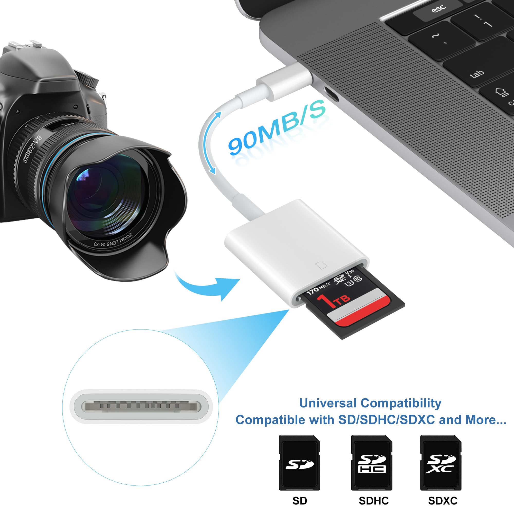 High-Speed USB C to SD Card Reader - USB 3.0 Memory Card Adapter for iPhone 15/16 Pro Max, iPad Pro, MacBook Pro/Air, iMac M1/M2/M3, Galaxy S24 & Android Devices | Perfect for Photo Transfer, Gaming, Travel & Professional Photography (White)