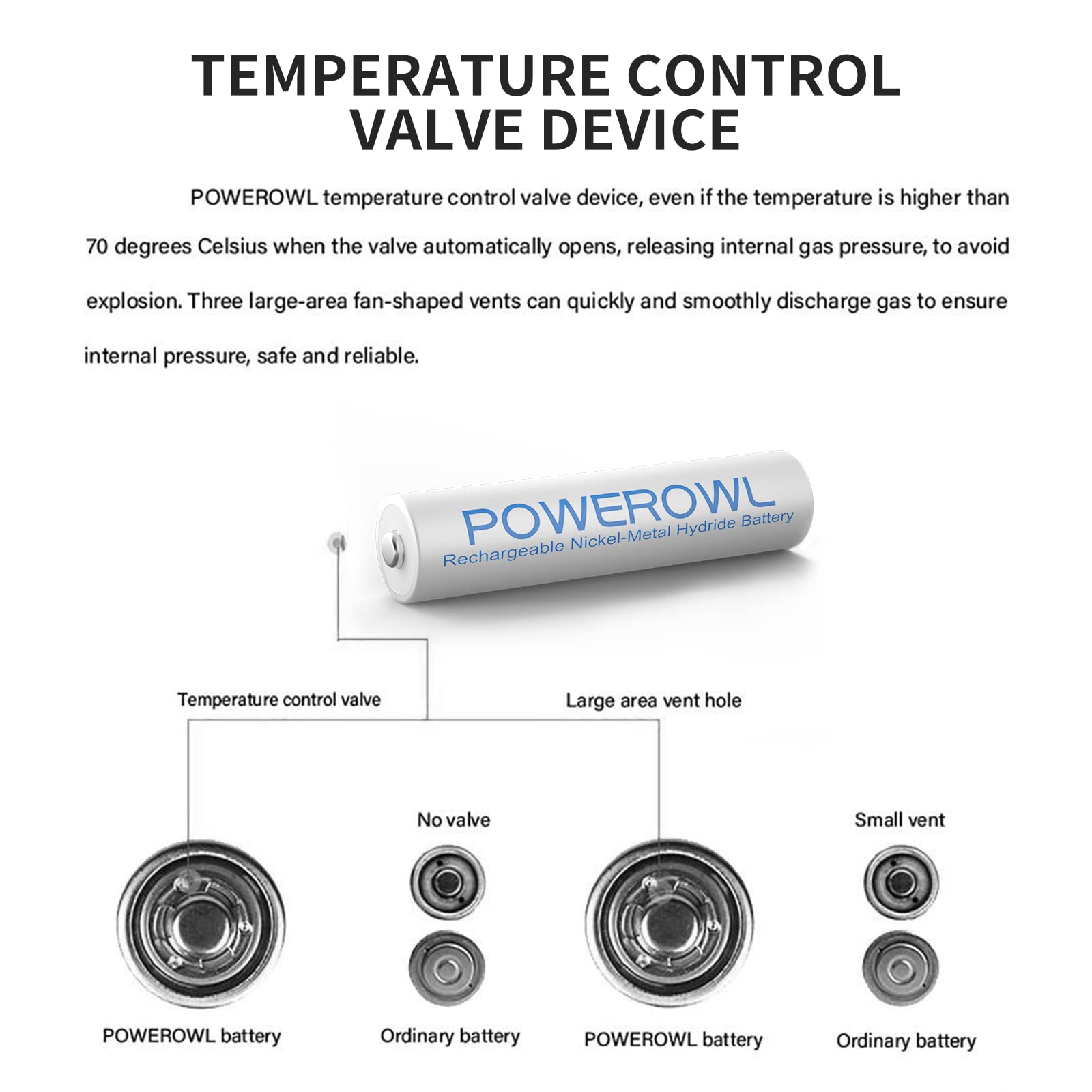 POWEROWL AAA Rechargeable Batteries 8-Pack with Charger - 1000mAh High Capacity Ni-MH Low Self Discharge Batteries & Smart Charger for Toys, Cameras, Flashlights, and Electronics - Perfect for Home, Office, and Travel Use