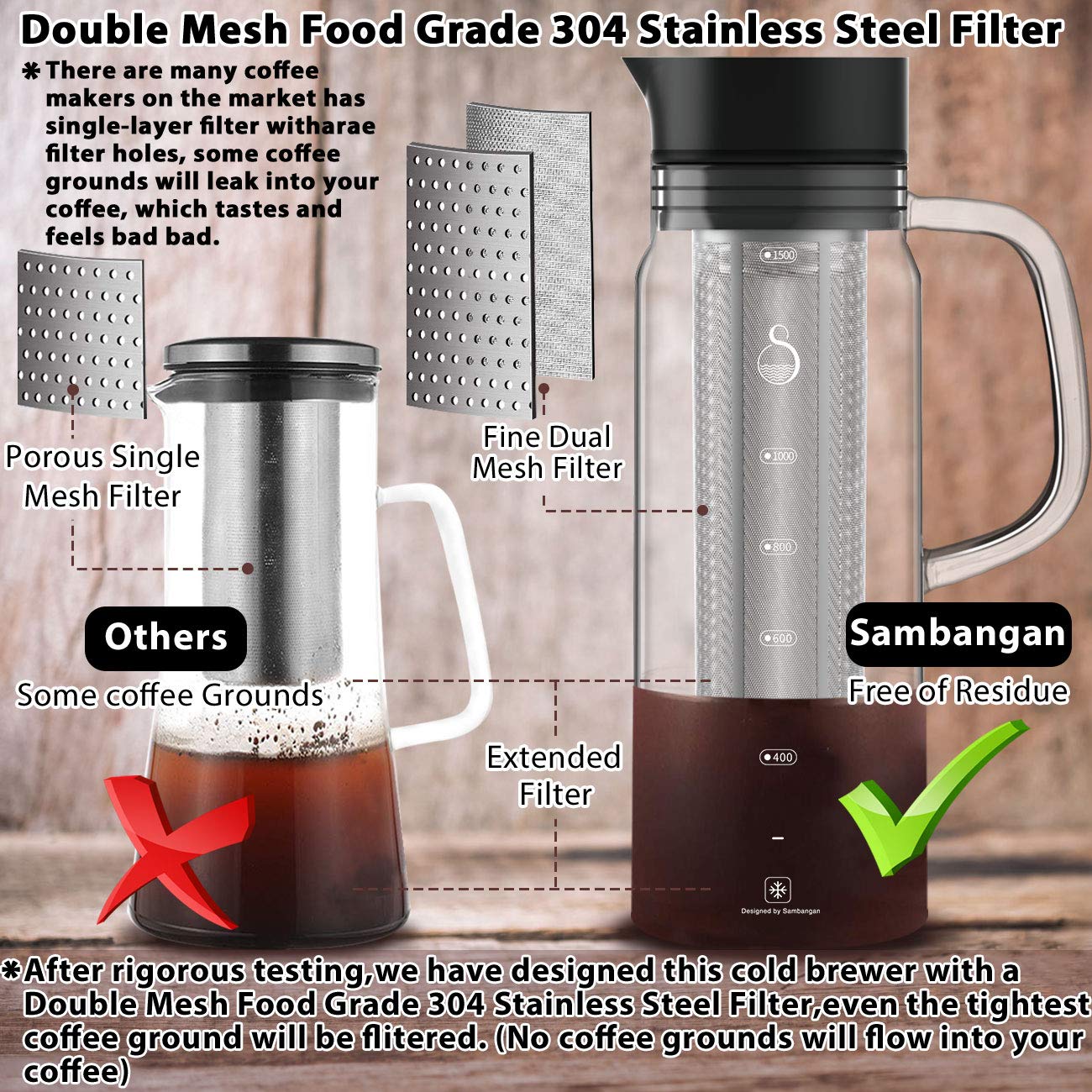 Premium Cold Brew Coffee Maker - 1500ml Iced Coffee & Tea Maker with Glass Bottle - Perfect for Home, Office & Outdoor Use