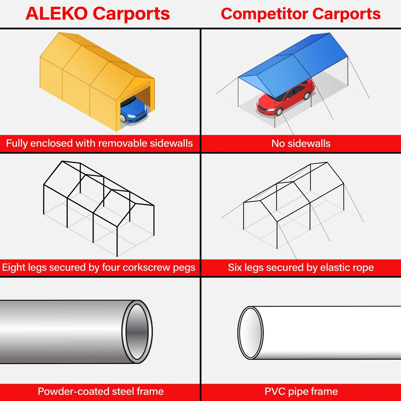 Heavy Duty 10x20 FT Aleko Outdoor Carport Canopy Tent - White - Perfect for Vehicle Shelter, RV Cover, and Outdoor Storage
