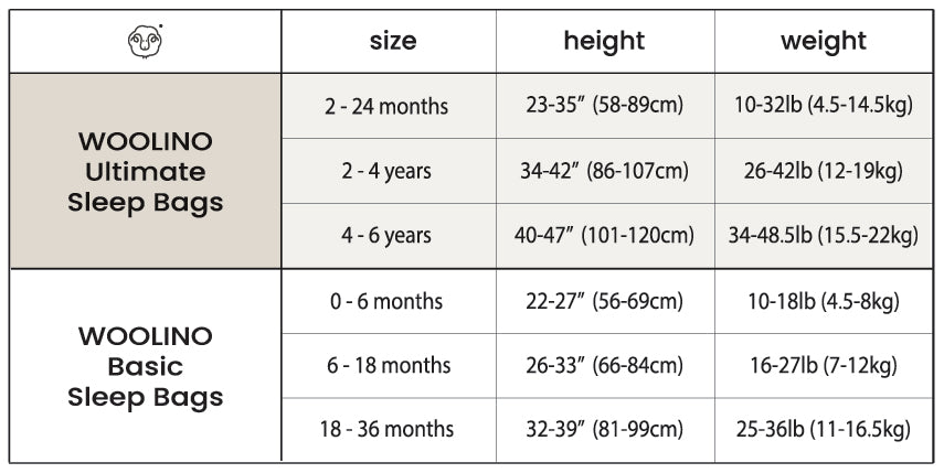 4 Season Ultimate Toddler Sleep Bag - Merino Wool & Organic Cotton for Kids 2-4 Years - Soft Sheep Design for Cozy Nights - Perfect for Nursery, Daycare & Travel