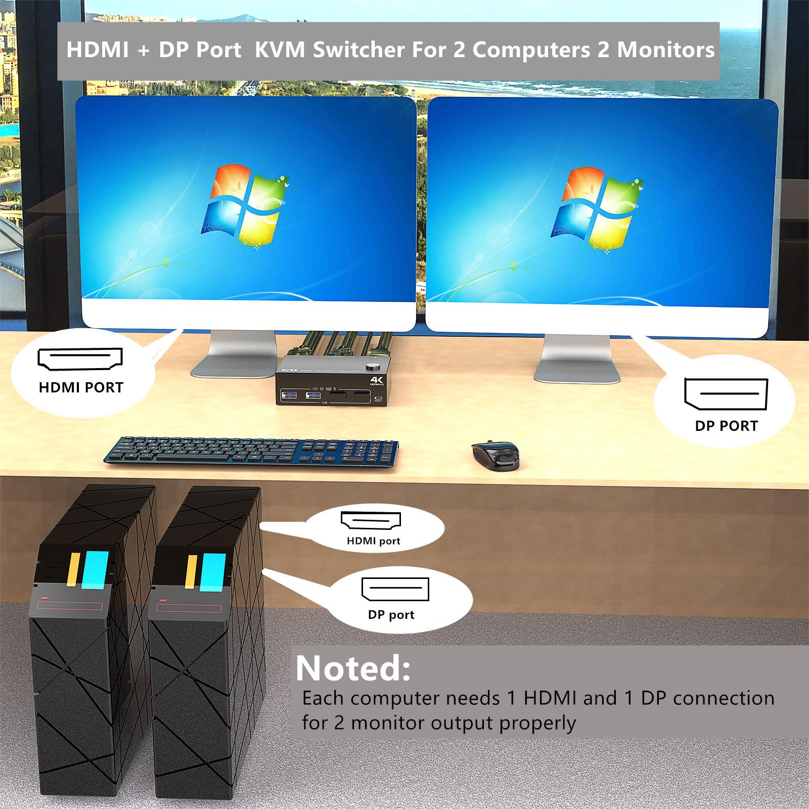 Glanhbnol 4K USB 3.0 KVM Switch - 2/4 Port HDMI KVM Switcher for Multiple Computers, Supports Keyboard Mouse Sharing, Ultra HD Resolution - Perfect for Home Office, Gaming & Multi-PC Workstations