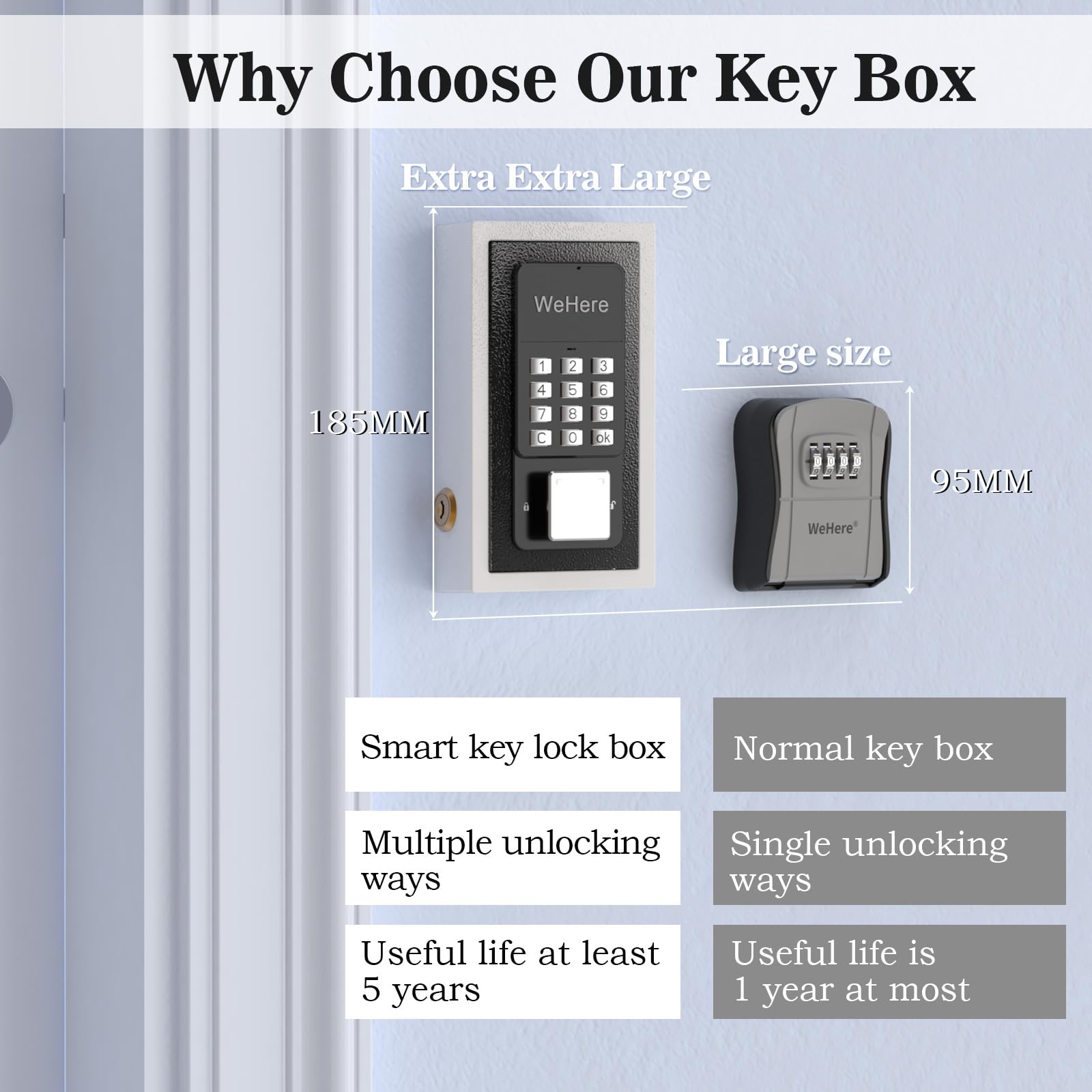 Wall Mount Key Lock Box - Smart Key Safe with One-Time Password, Bluetooth, Wi-Fi & Fixed Code Unlock | Secure Key Storage for Home, Realtors, Airbnb, Apartments & Stores | Perfect for Outdoor Key Access & Property Management