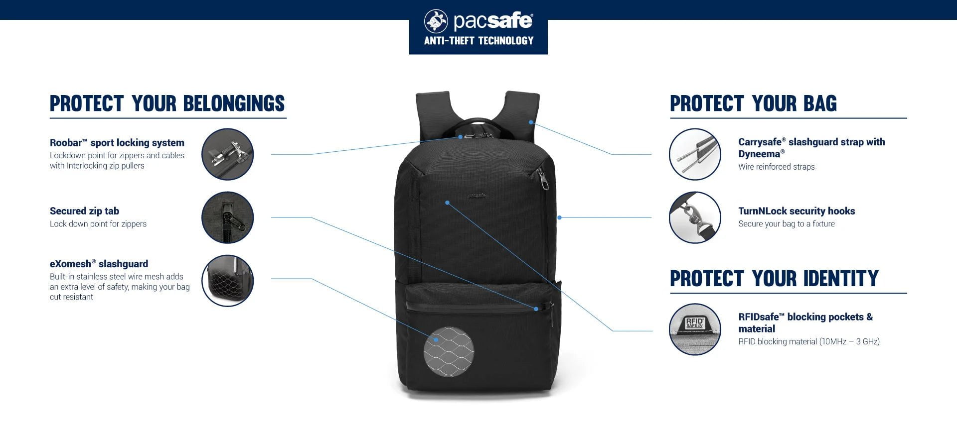Pacsafe Metrosafe X Anti-Theft 20L Recycled Backpack - Secure Travel & Commuter Backpack for Laptops, Work & Urban Adventures