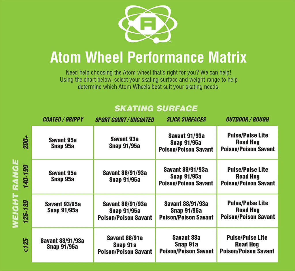 Atom Poison Wheels 88A & 91A Hybrid Skateboard Wheels - Pack of 4 | High-Performance Wheels for Street Skating, Park Riding & Cruising