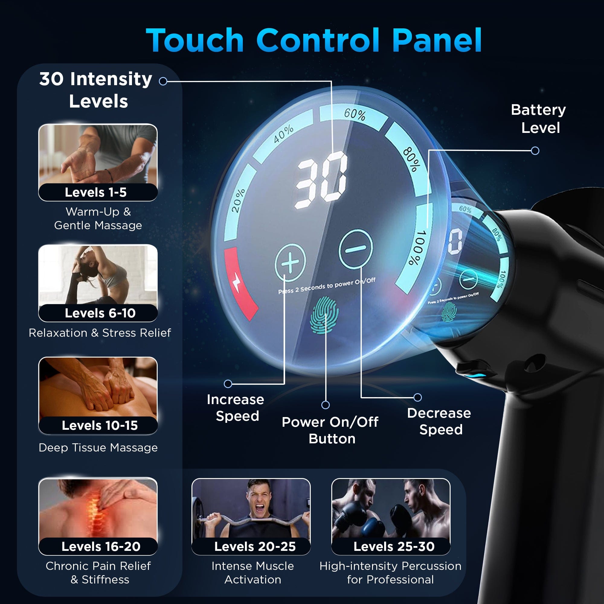 Supervolt PRO Electric Massage Gun for Pain Relief - 6 Attachments, 4 Speed Levels, Rechargeable Deep Tissue Percussion Massager for Back, Neck, Shoulder, Leg & Full Body - Perfect for Athletes, Office Workers & Home Use