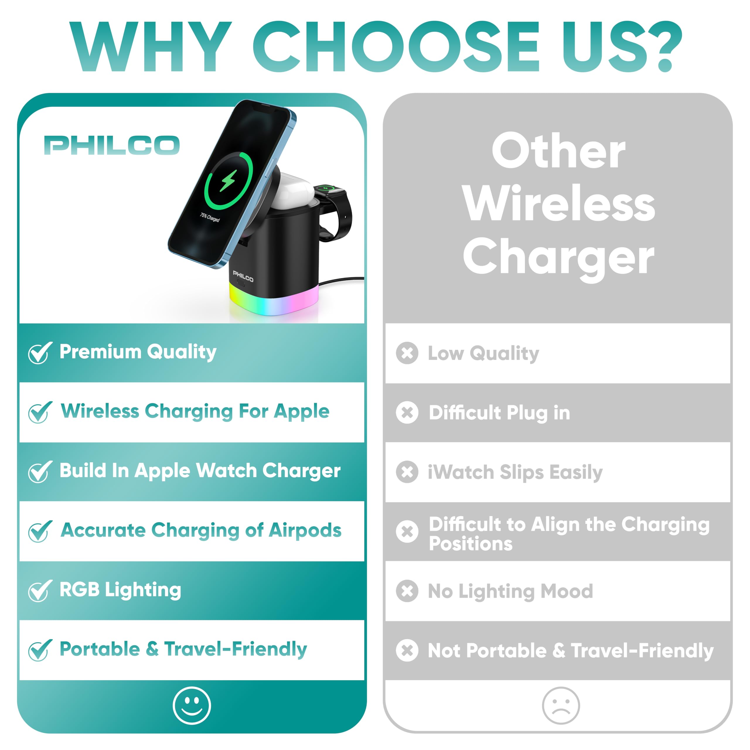 3-in-1 Magnetic Wireless Charging Station for iPhone 11/12/13/14/15/16 - 15W Fast Magsafe Charger with USB-C Port | Compatible with Apple Watch & AirPods | Foldable Compact Design & RGB Color Changing Light | Perfect for Home, Office & Travel Charging