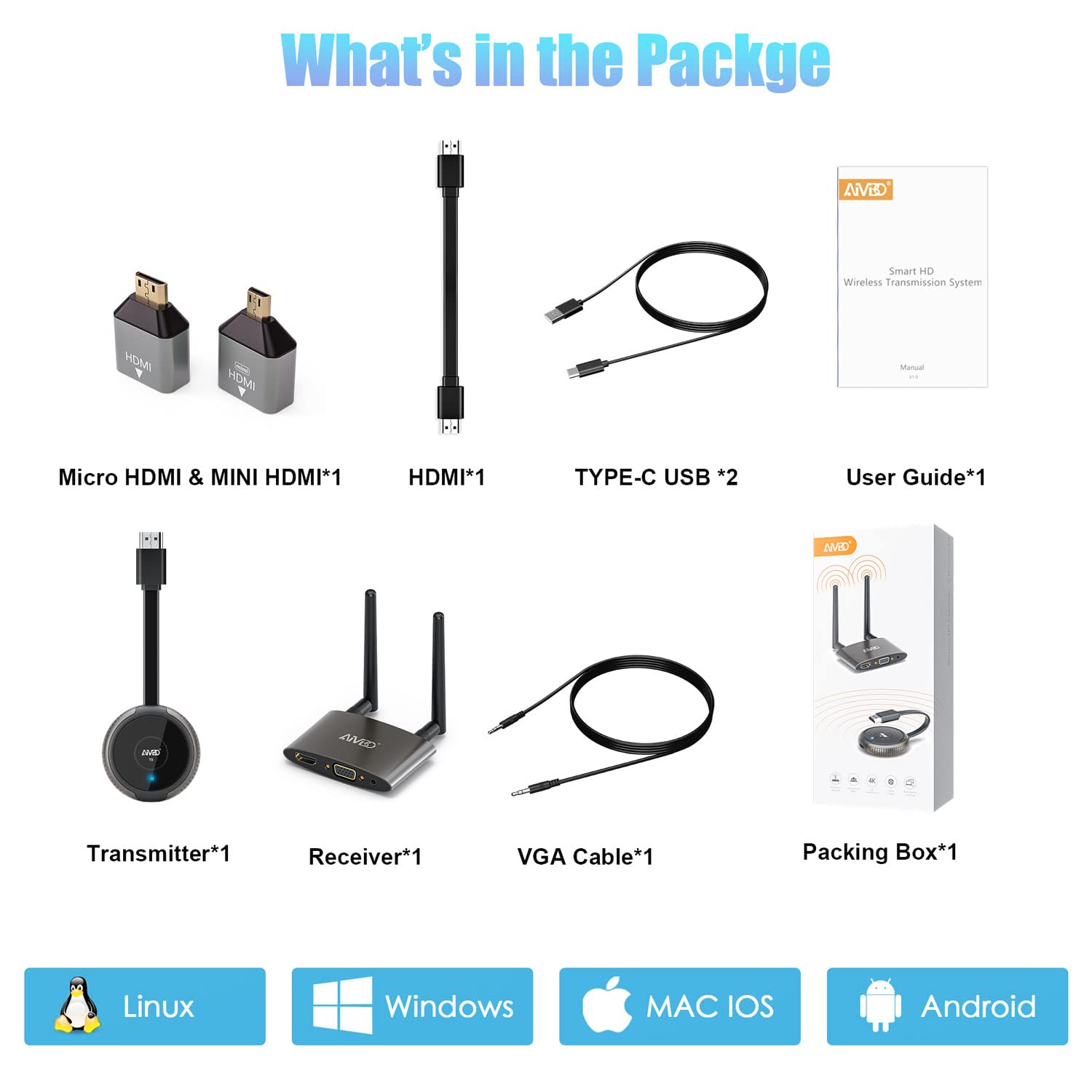 Wireless HDMI Transmitter and Receiver - 5GHz HDR Dual Screen HDMI/VGA Casting for Laptop/PC/Camera/Cable Box to HDTV/Projector/Monitor - 165FT Range for Streaming TikTok/YouTube/Netflix - Perfect for Home Theater, Gaming & Office Presentations
