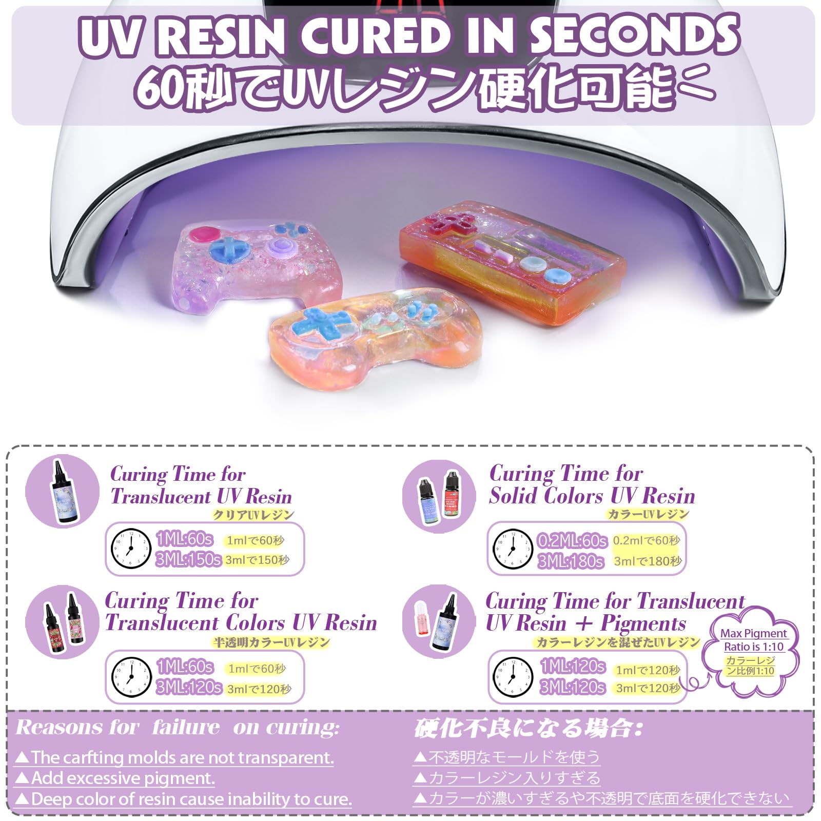 FUNSHOWCASE 54W LED UV Resin Curing Light for Jewelry Making & Gel Nail Polish - 3 Timer Settings, Auto Sensor, USB Powered - Perfect for DIY Crafts, Nail Art, and Resin Casting Projects