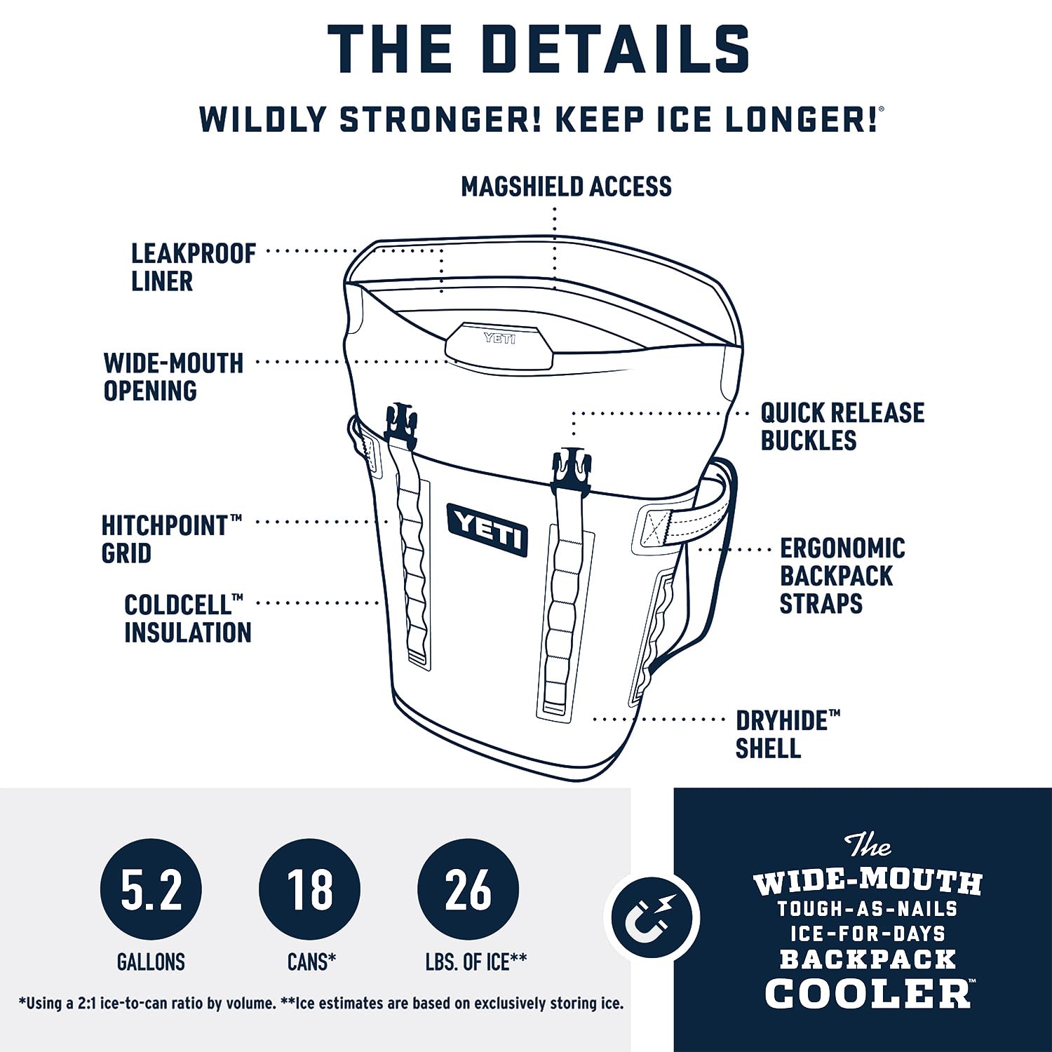 YETI Hopper M Series Backpack Cooler - Soft Sided Insulated Cooler with MagShield Access for Camping, Hiking & Outdoor Adventures