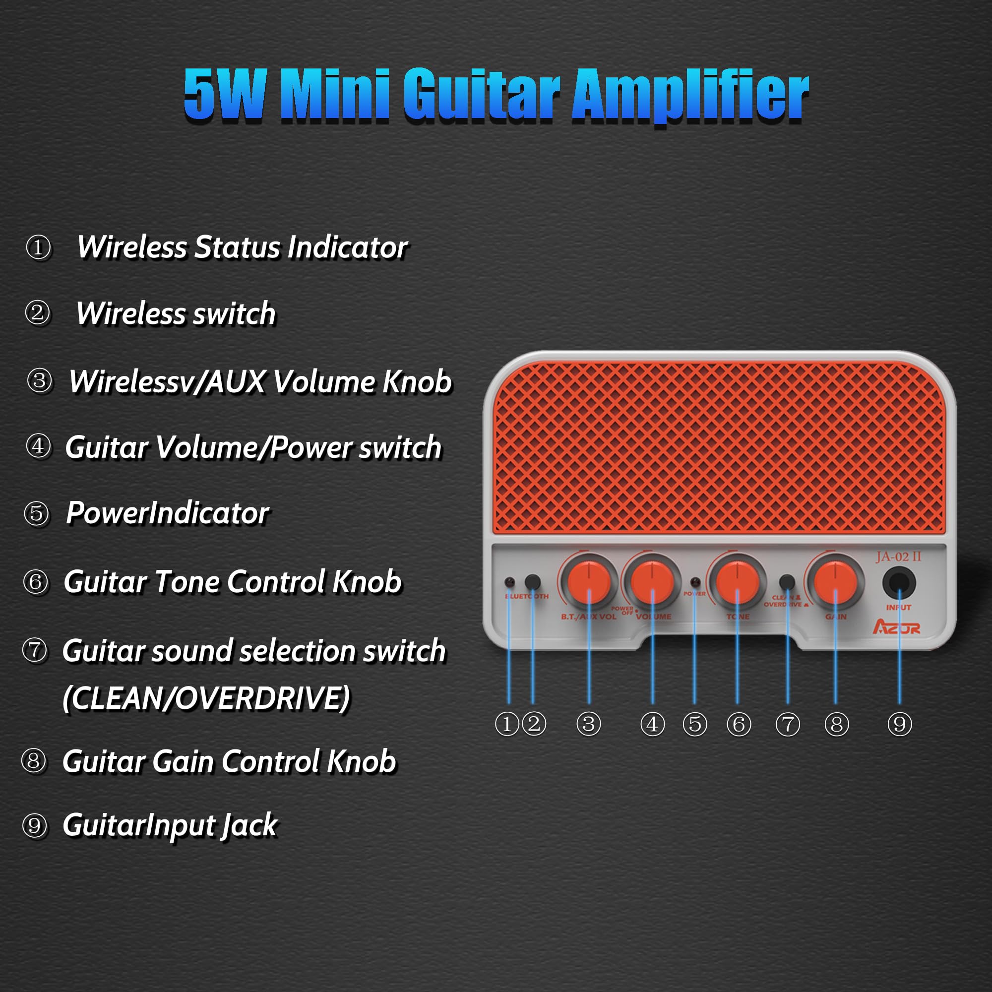 AZOR Mini 5W Portable Electric Guitar Amplifier - Wireless Small Guitar Amp with Clean & Overdrive Effects, Headphone Output | Perfect for Home Practice, Travel & Street Performances